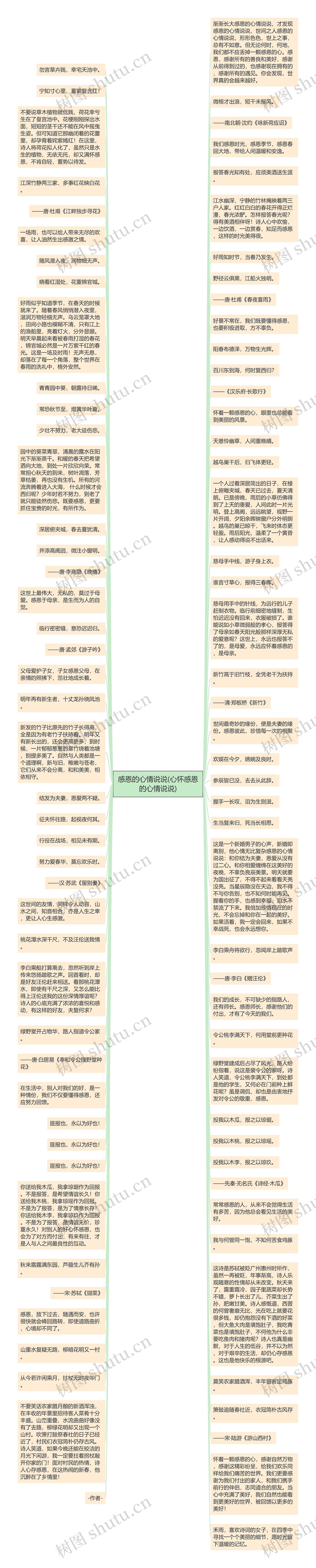 感恩的心情说说(心怀感恩的心情说说)思维导图