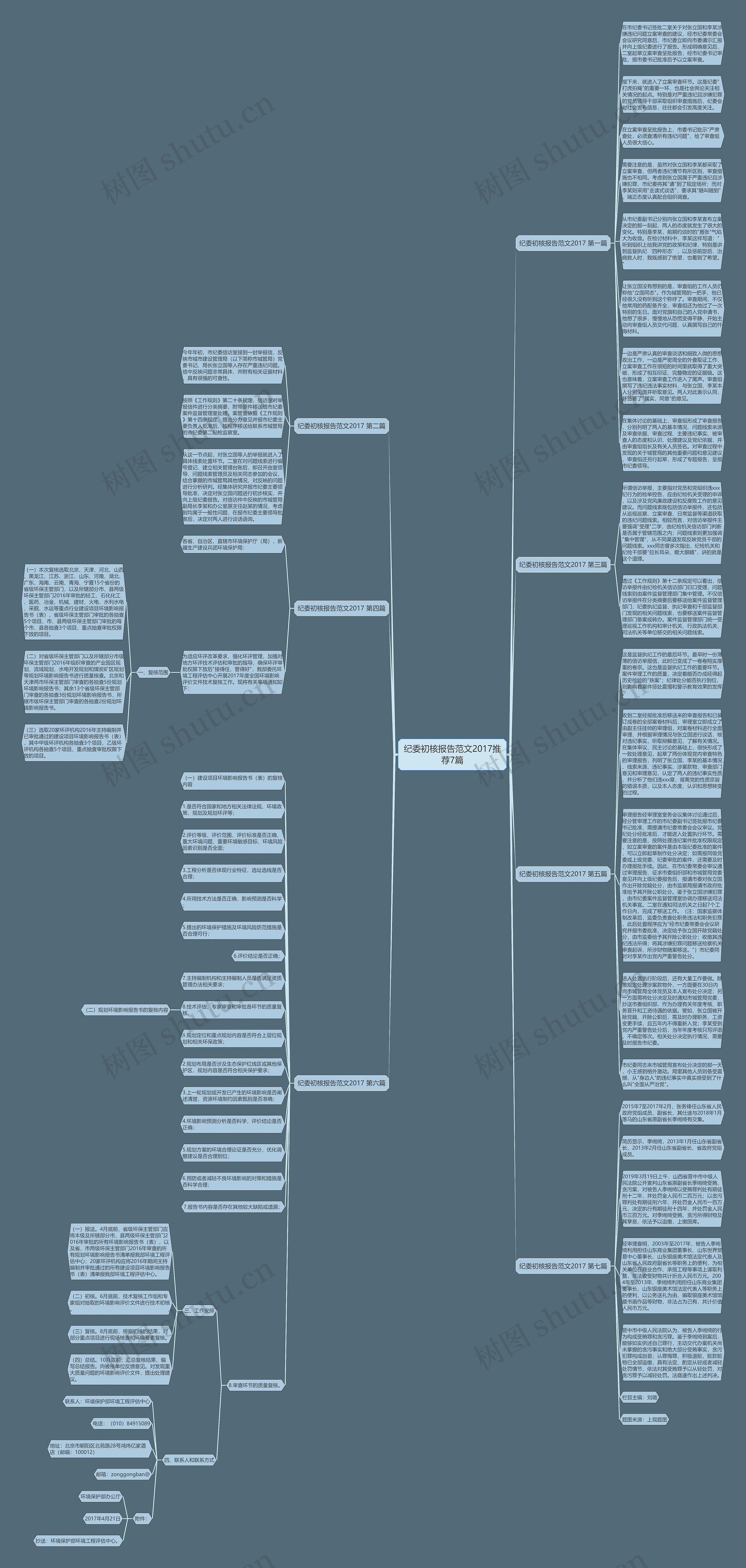 纪委初核报告范文2017推荐7篇思维导图