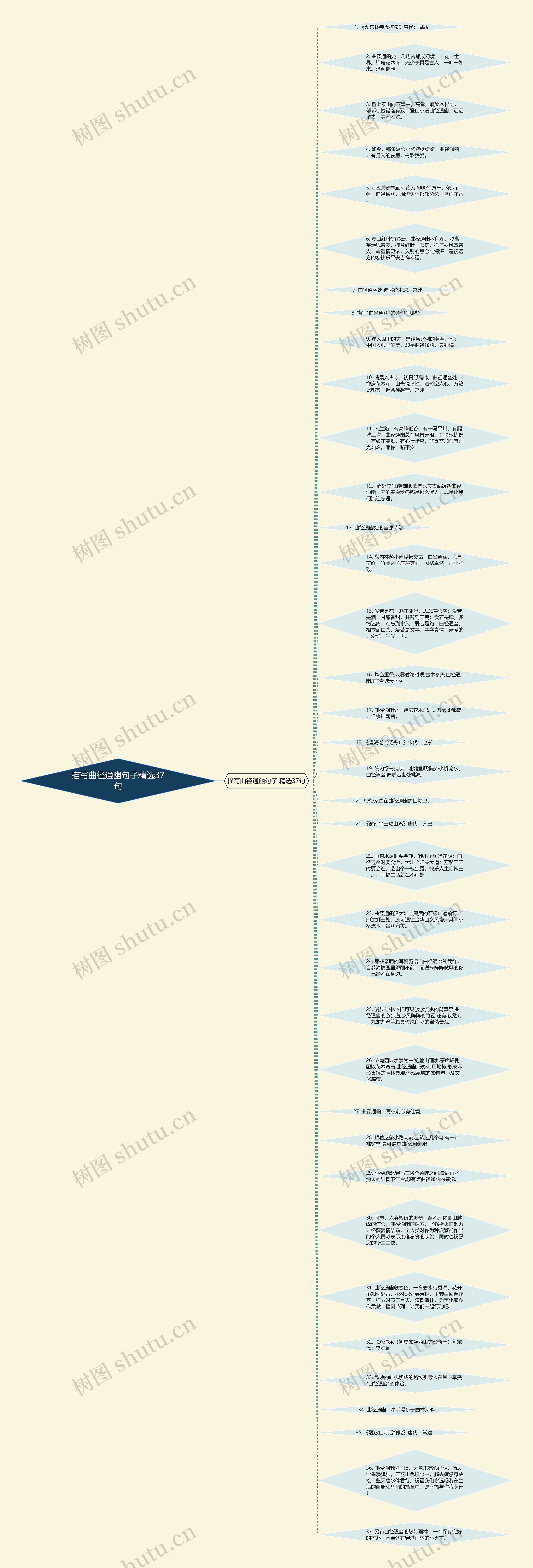 描写曲径通幽句子精选37句思维导图高清图 描写曲径通幽句子精选37句思维导图