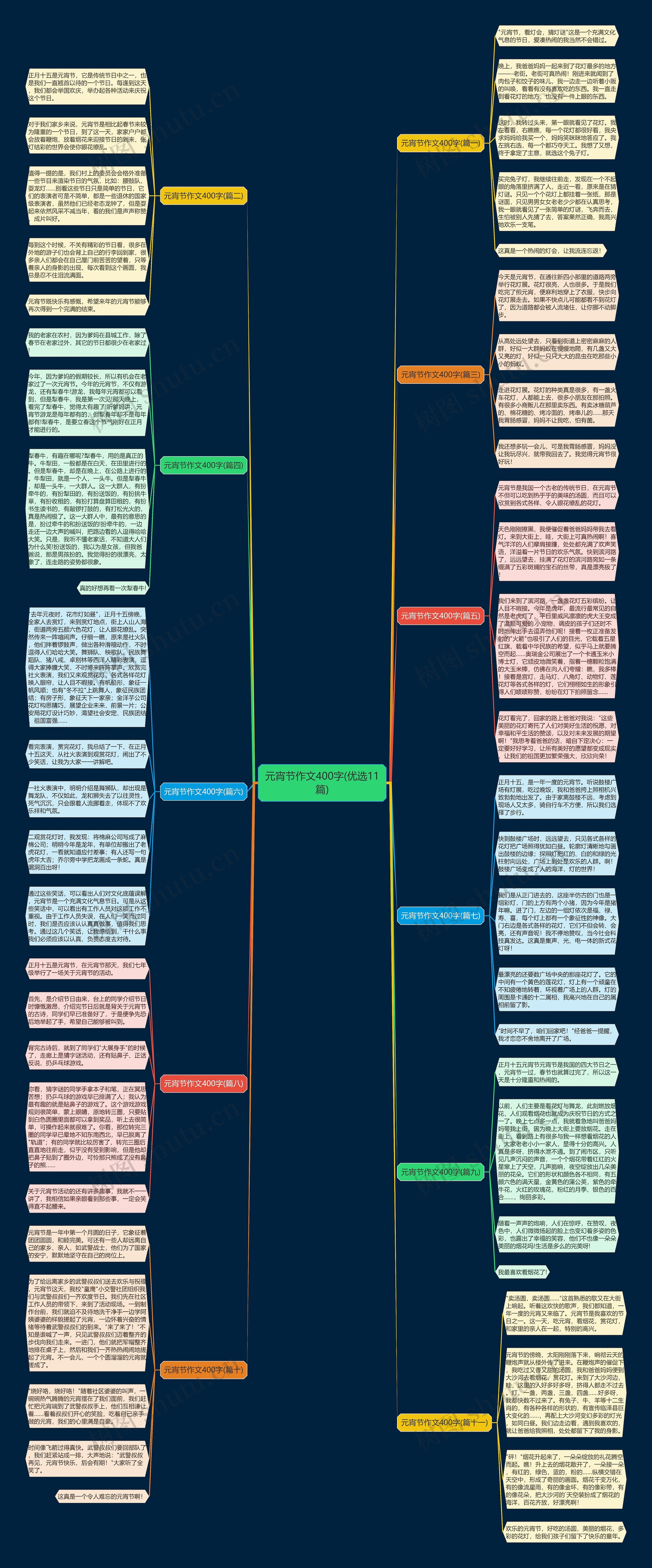 元宵节作文400字(优选11篇)思维导图
