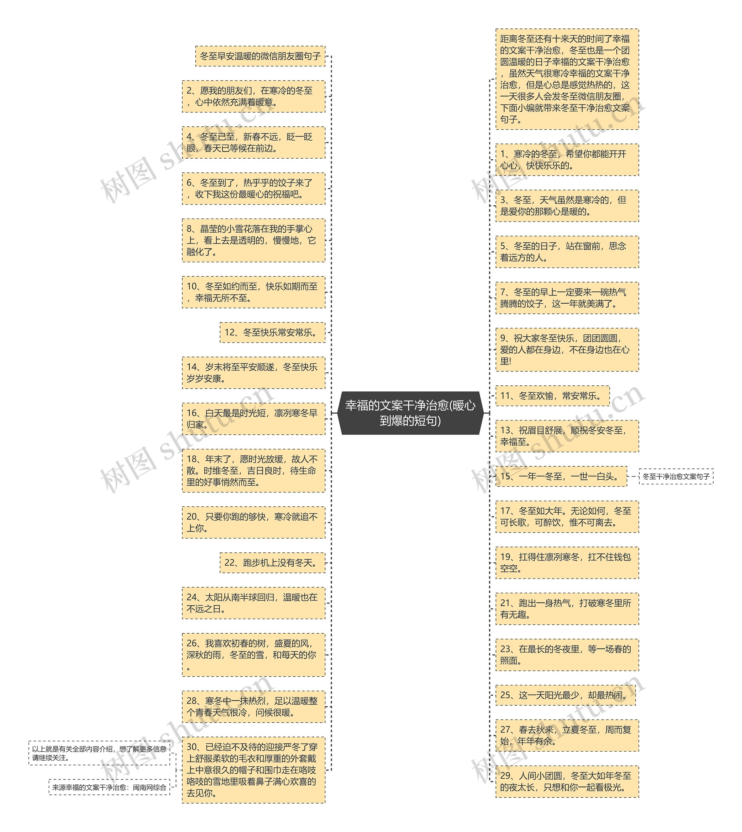 幸福的文案干净治愈(暖心到爆的短句)
