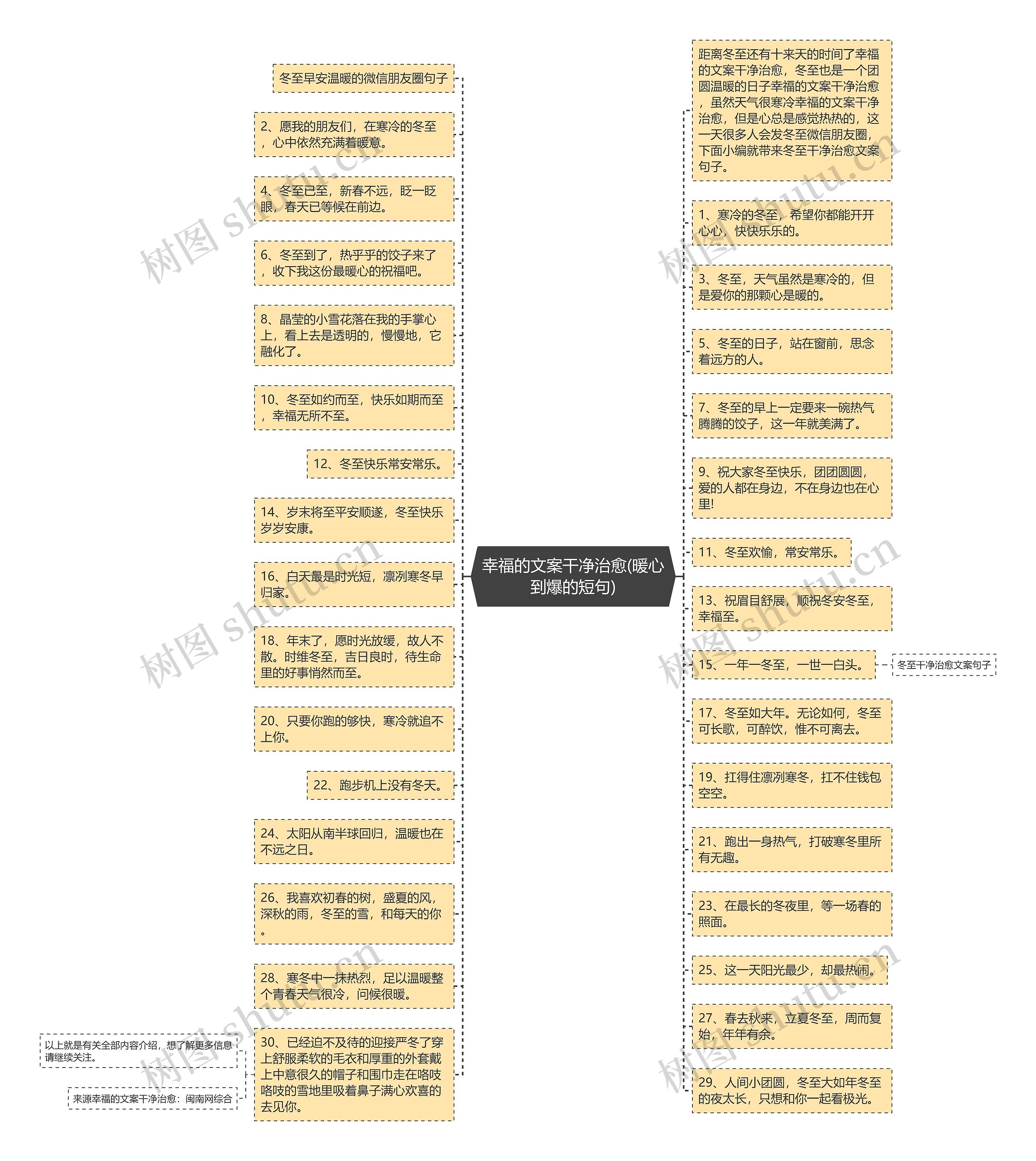 幸福的文案干净治愈(暖心到爆的短句)