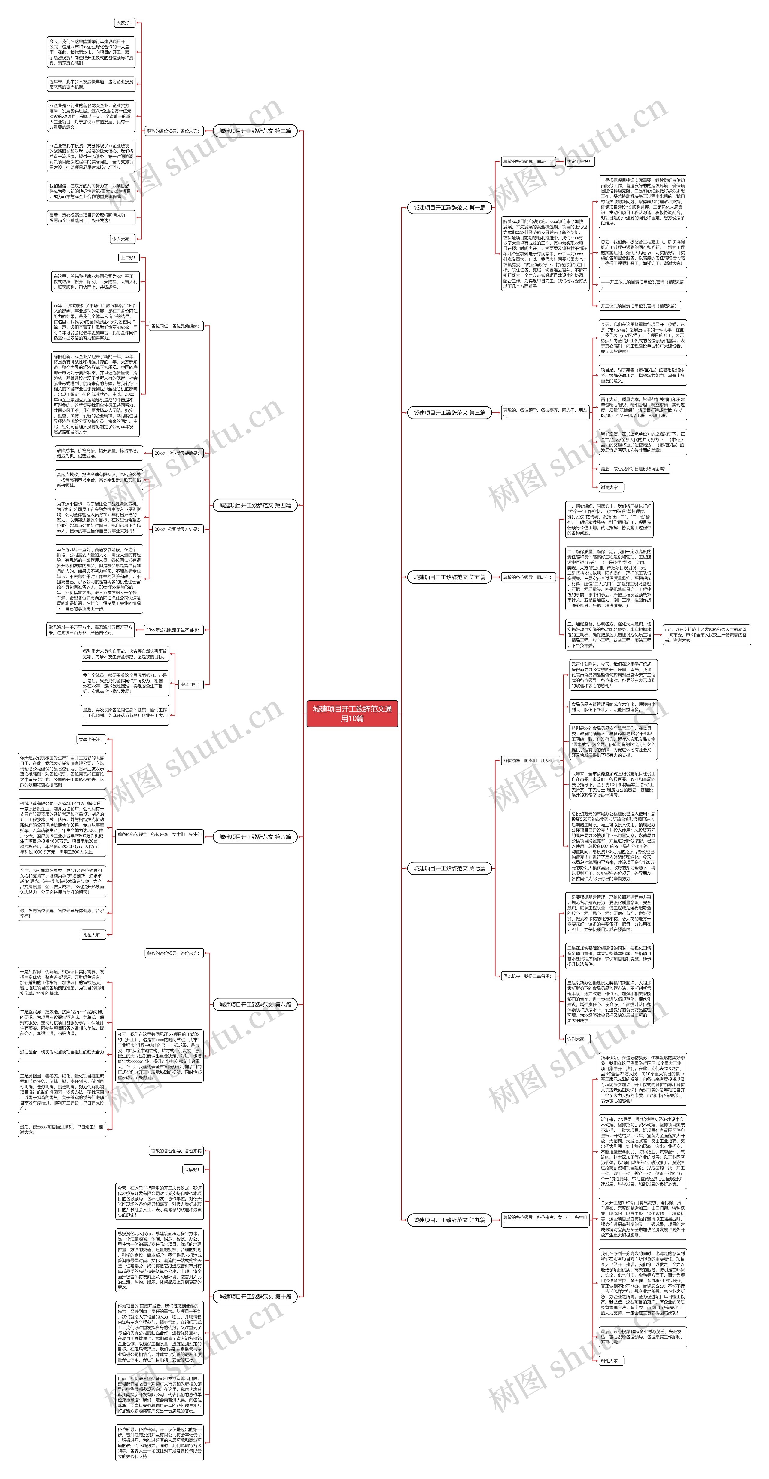 城建项目开工致辞范文通用10篇思维导图