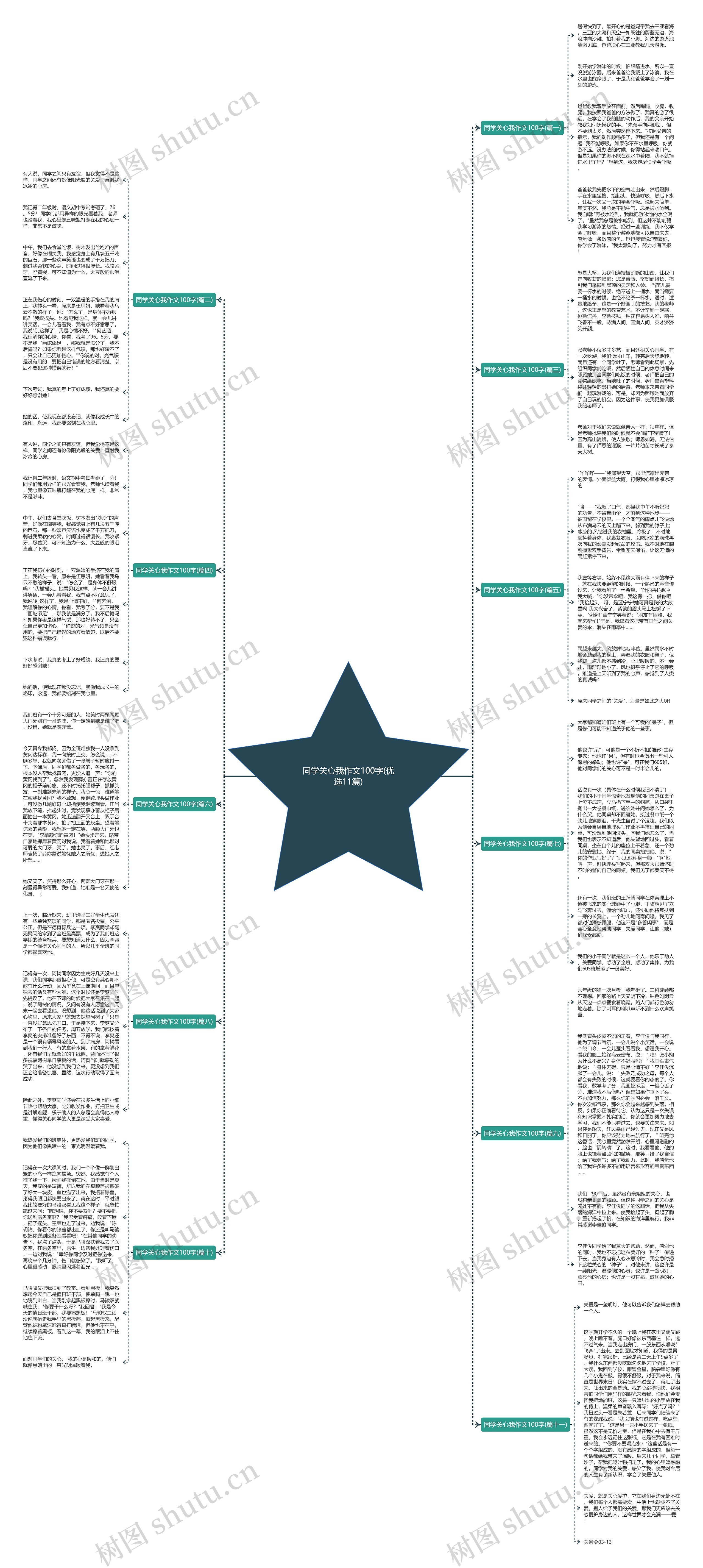 同学关心我作文100字(优选11篇)思维导图