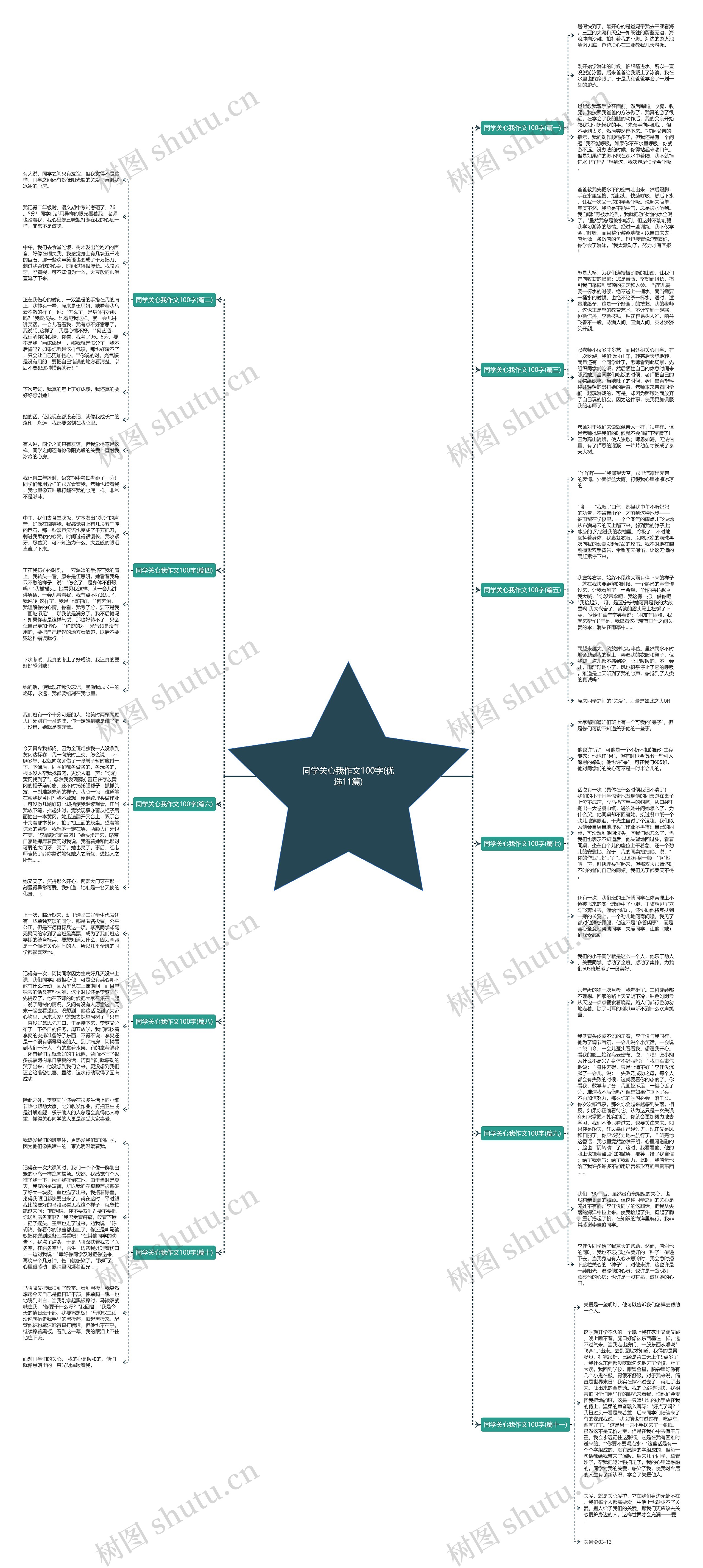 同学关心我作文100字(优选11篇) 同学关心我作文100字(优选11篇)