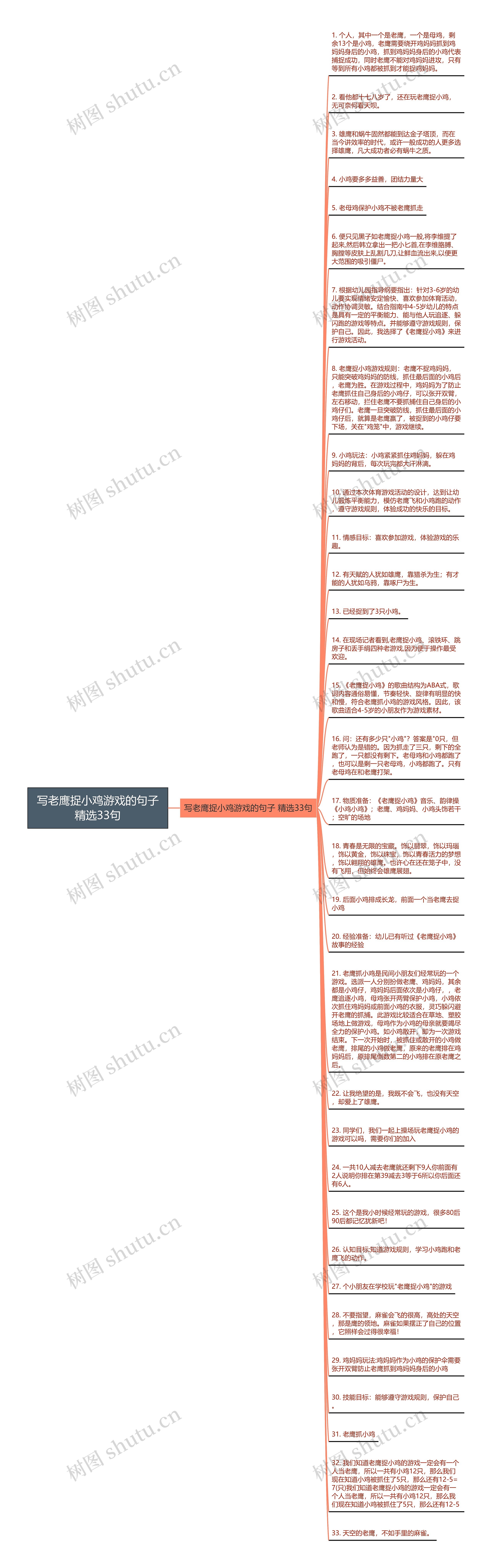 写老鹰捉小鸡游戏的句子精选33句思维导图