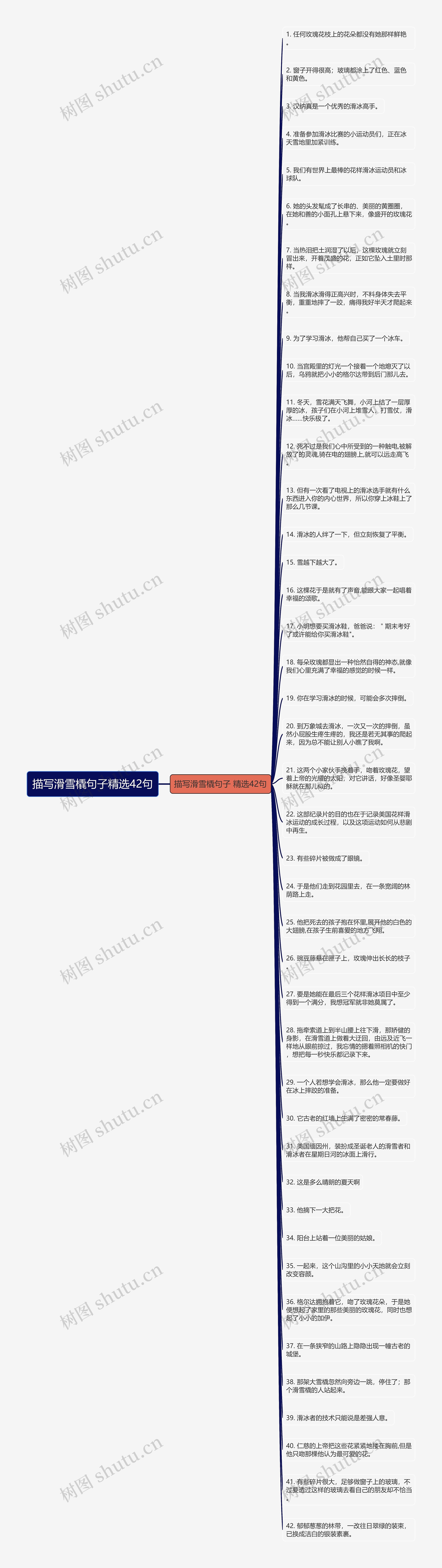 描写滑雪橇句子精选42句思维导图