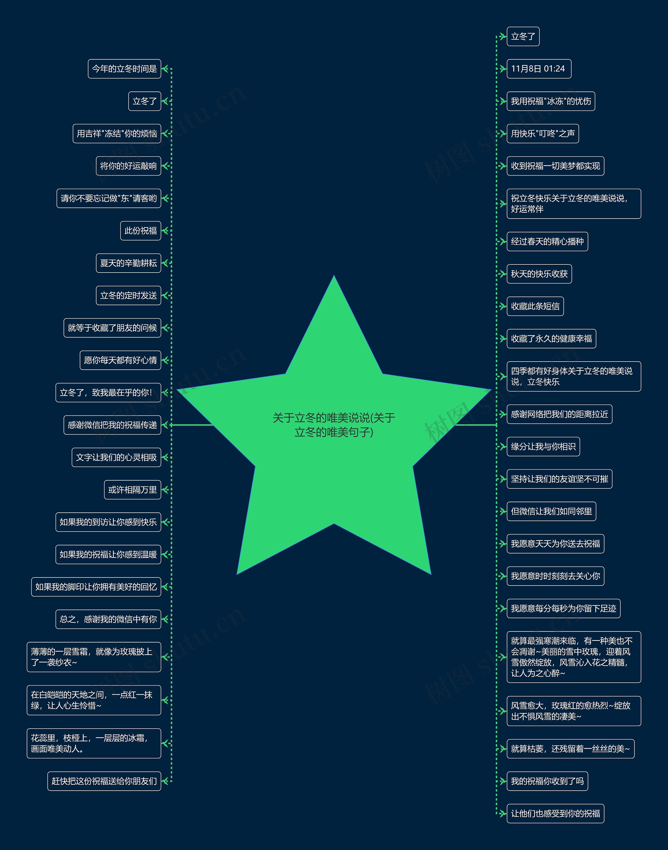 关于立冬的唯美说说(关于立冬的唯美句子) 关于立冬的唯美说说(关于立冬的唯美句子)