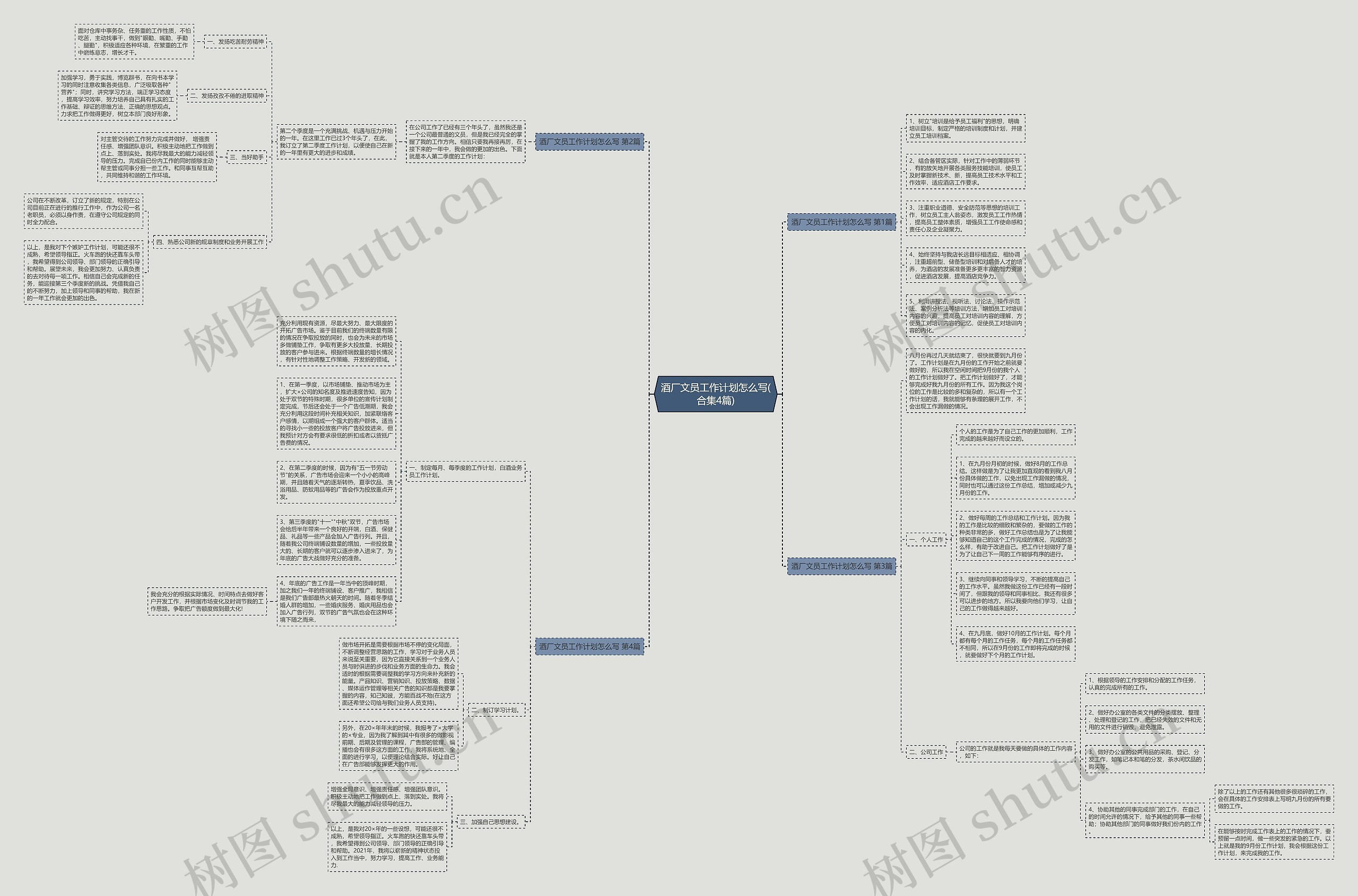 酒厂文员工作计划怎么写(合集4篇)思维导图