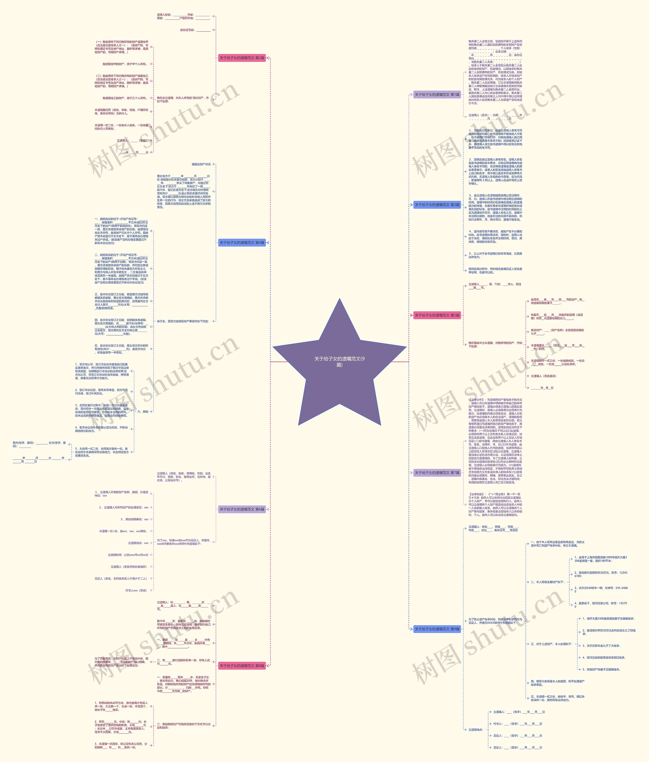 关于给子女的遗嘱范文(9篇)思维导图