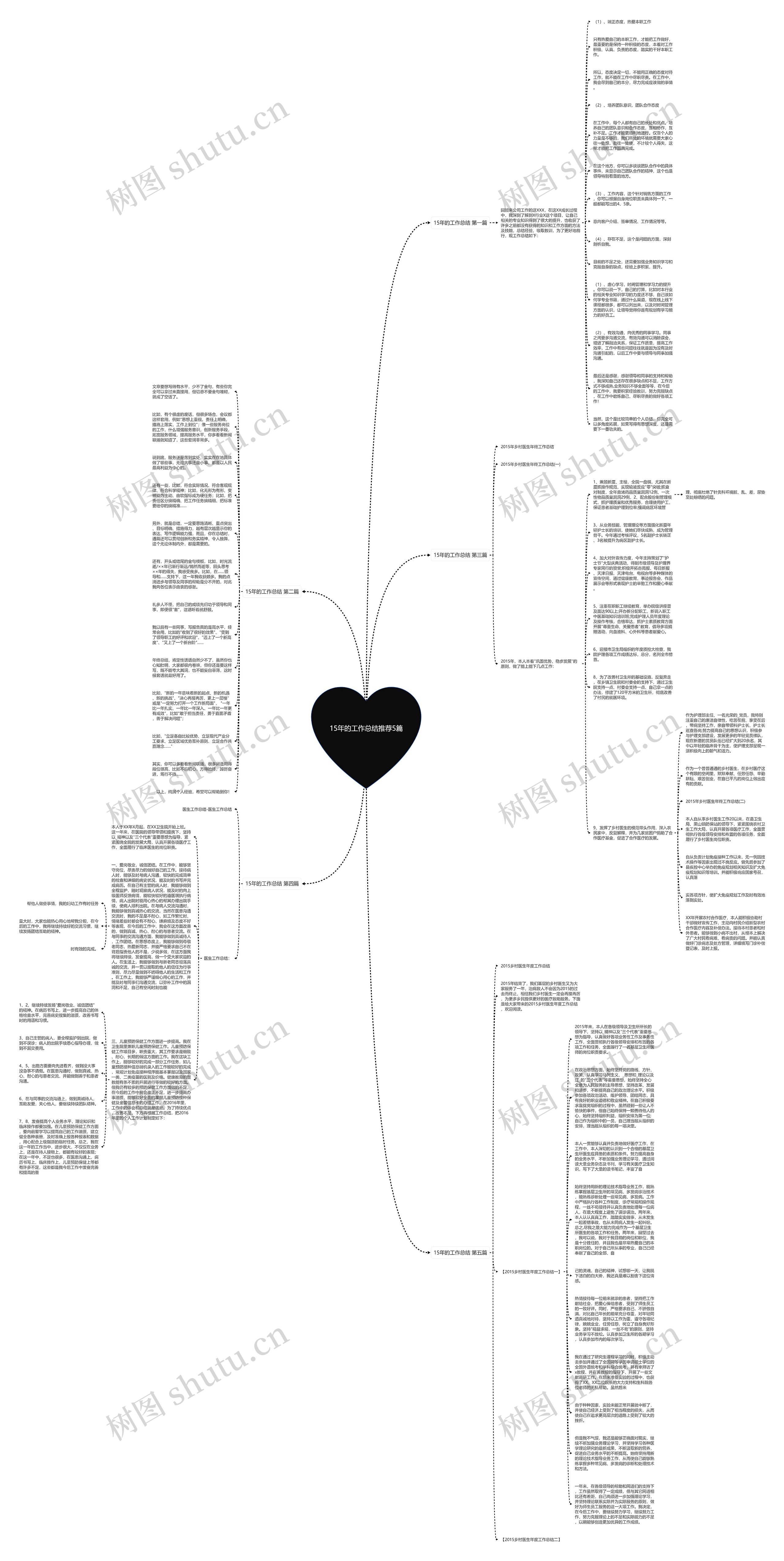 15年的工作总结推荐5篇思维导图
