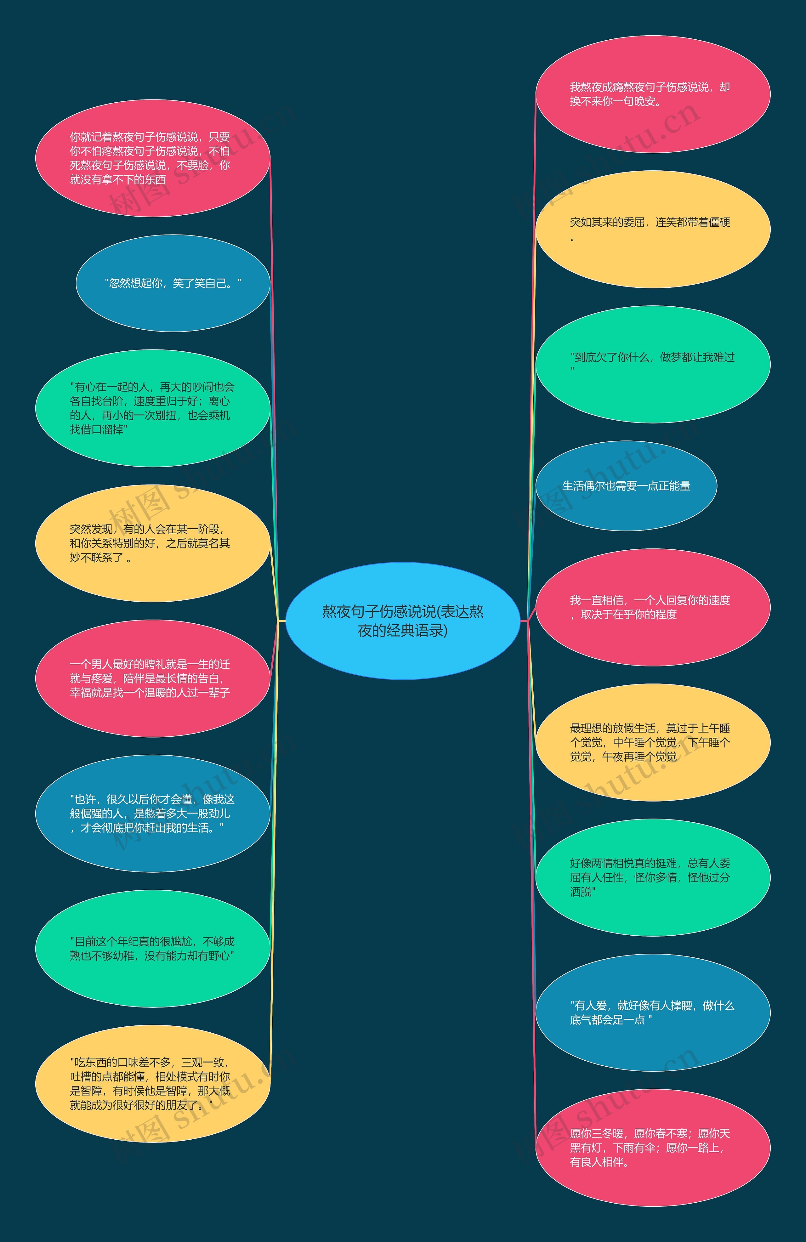 熬夜句子伤感说说(表达熬夜的经典语录) 熬夜句子伤感说说(表达熬夜的经典语录)