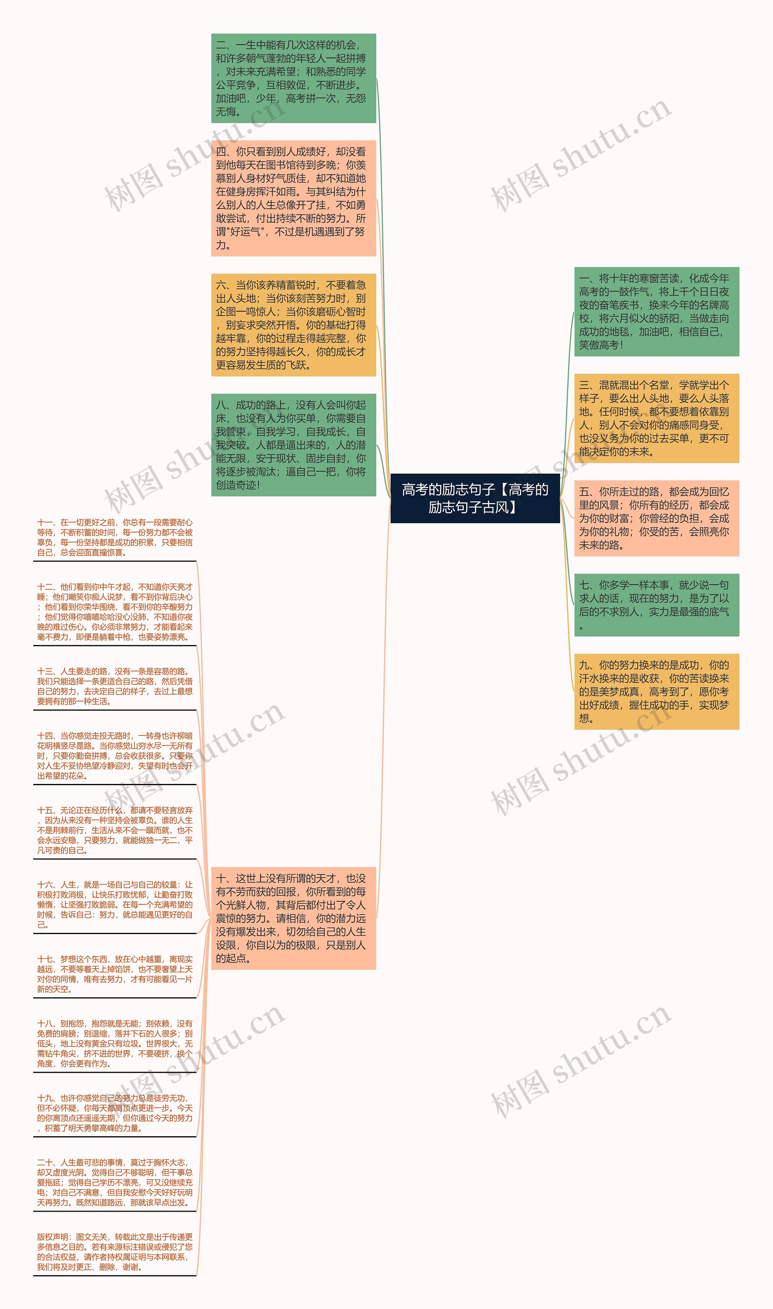 高考的励志句子【高考的励志句子古风】