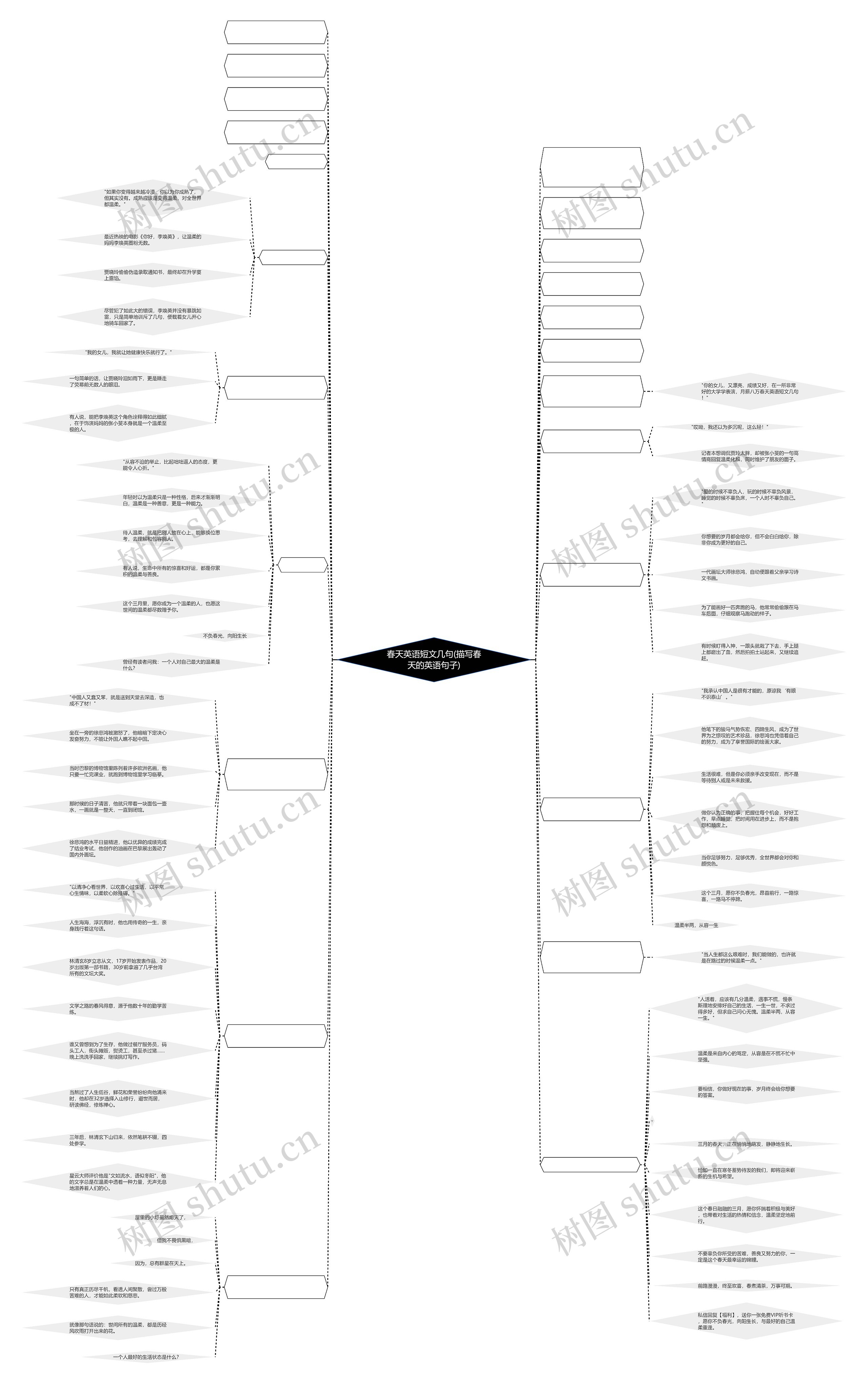 春天英语短文几句(描写春天的英语句子)思维导图
