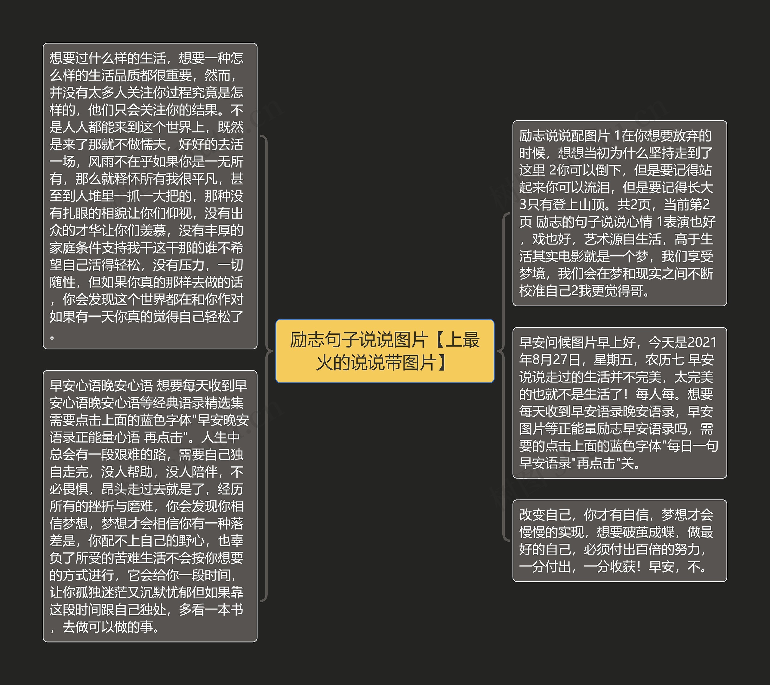 励志句子说说图片【上最火的说说带图片】思维导图