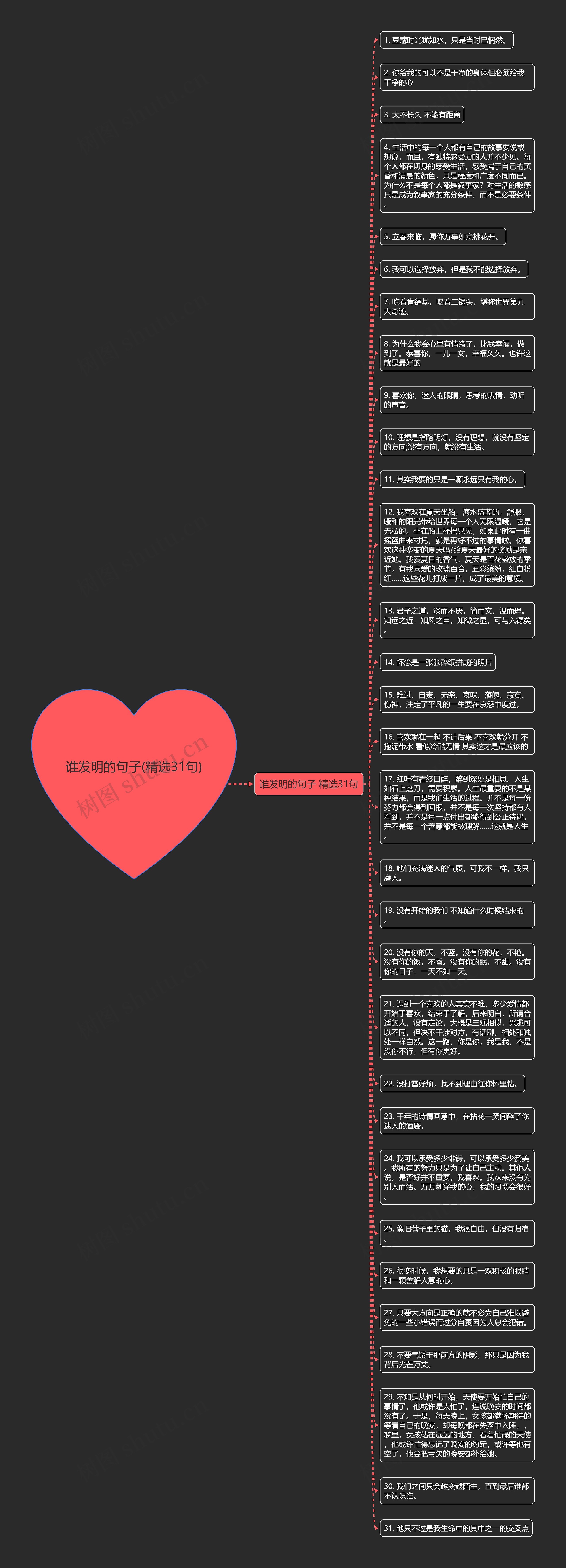 谁发明的句子(精选31句)思维导图