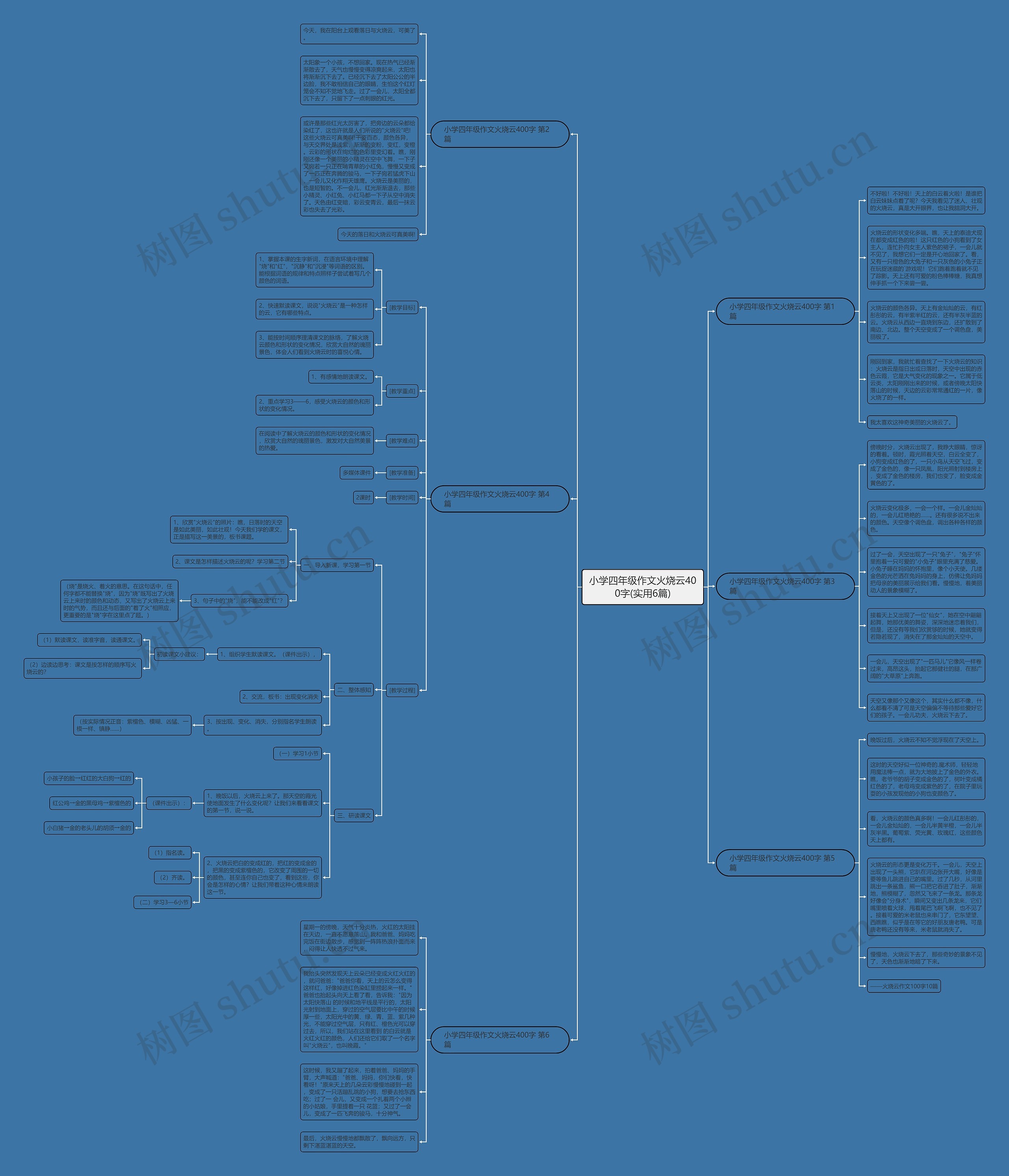 小学四年级作文火烧云400字(实用6篇)思维导图
