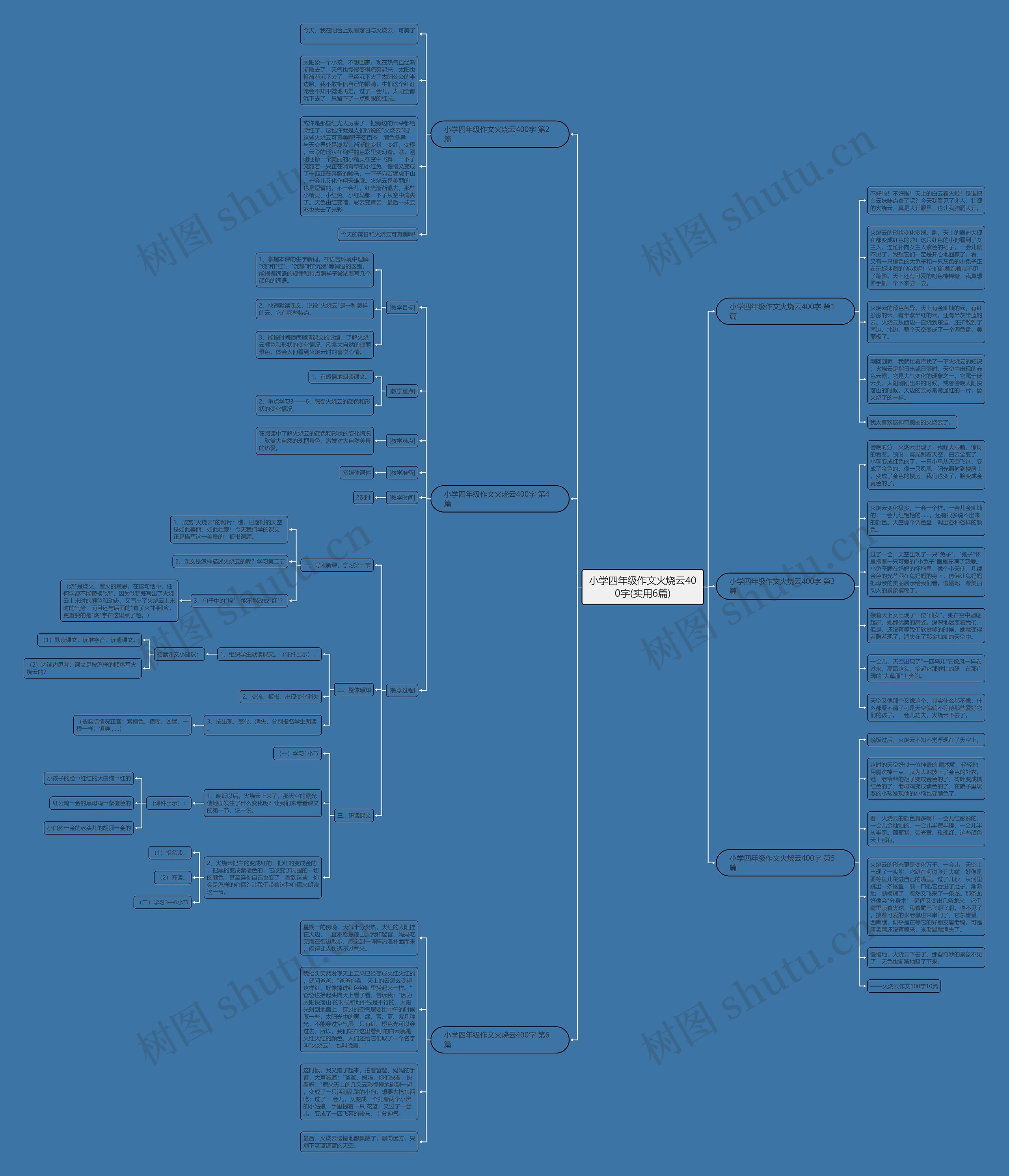 小学四年级作文火烧云400字(实用6篇) 小学四年级作文火烧云400字(实用6篇)