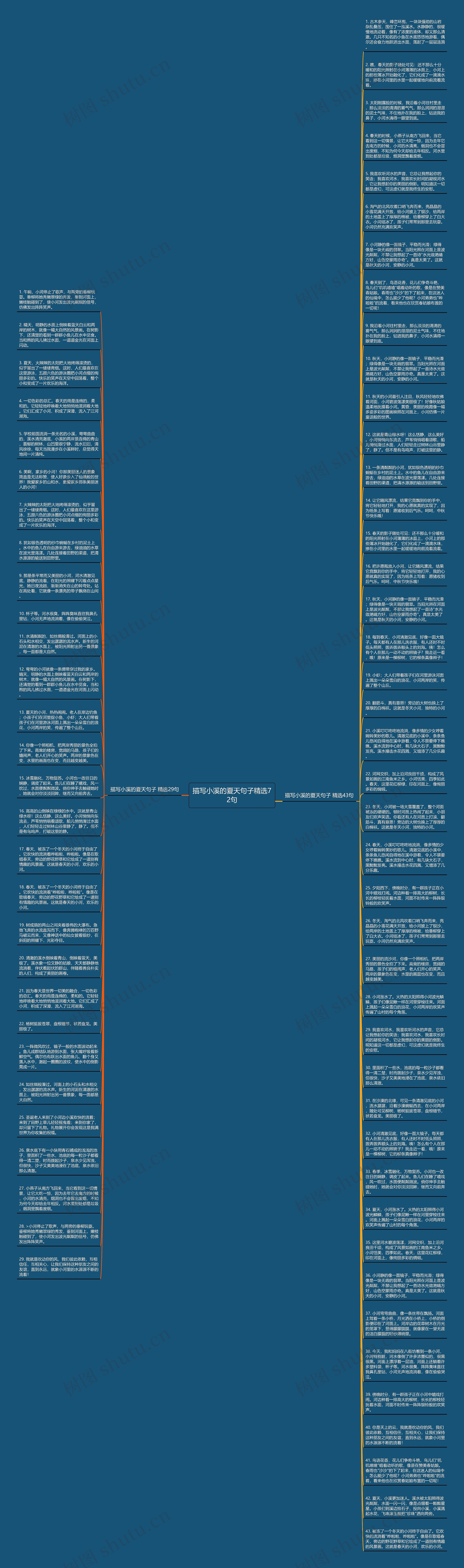 描写小溪的夏天句子精选72句思维导图
