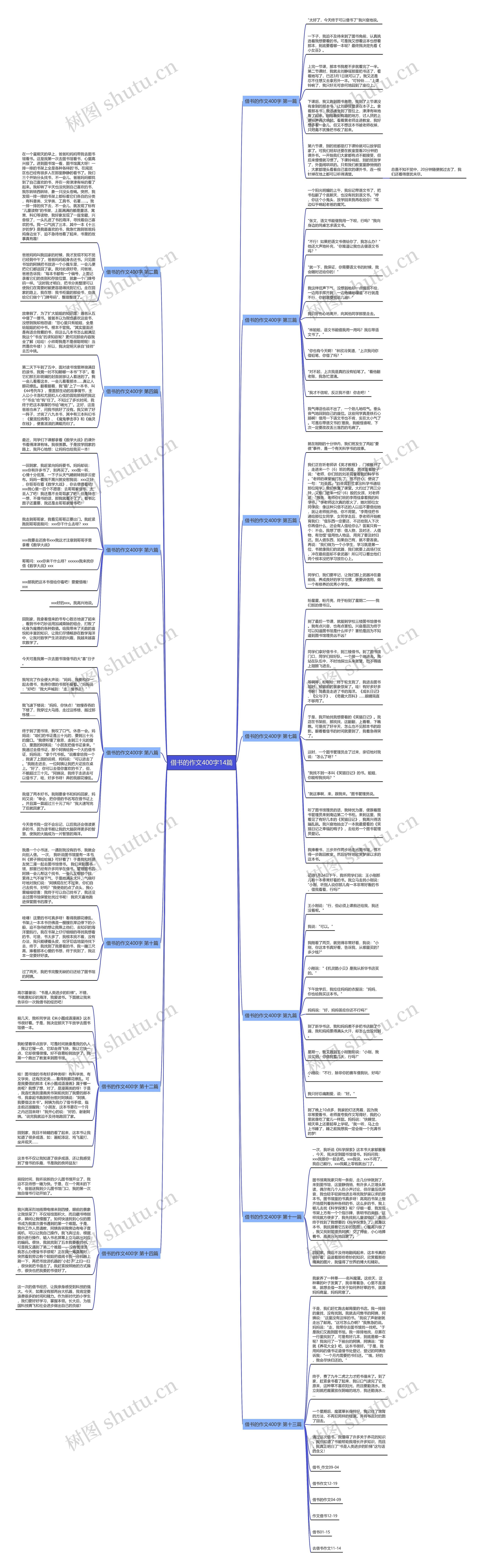 借书的作文400字14篇思维导图