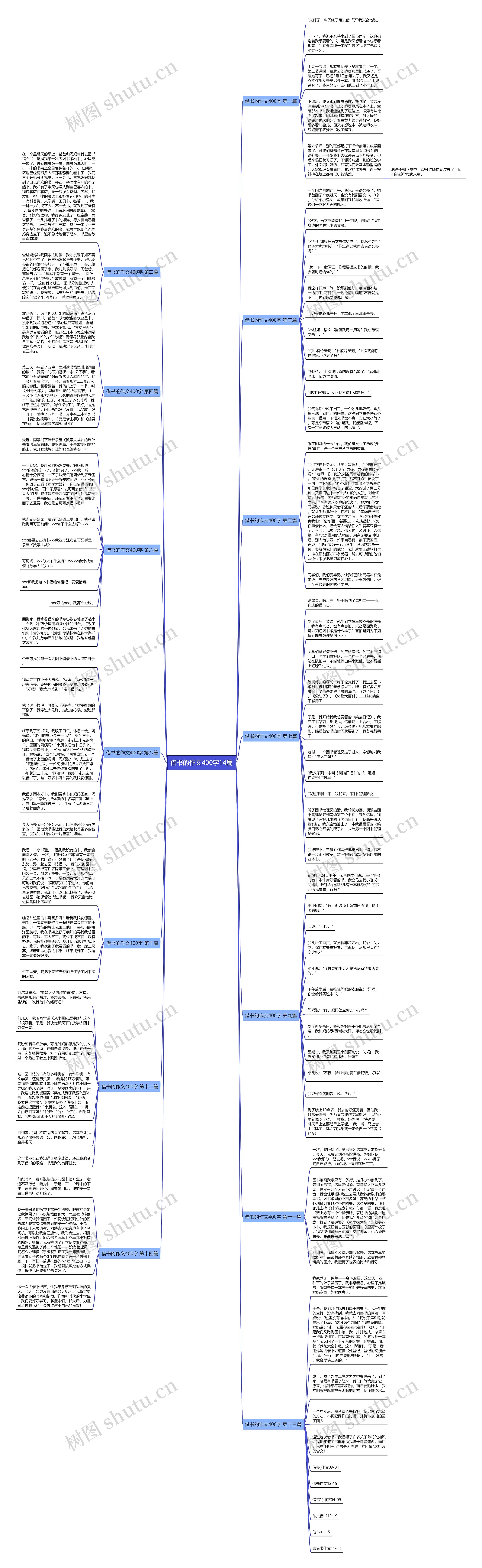 借书的作文400字14篇 借书的作文400字14篇