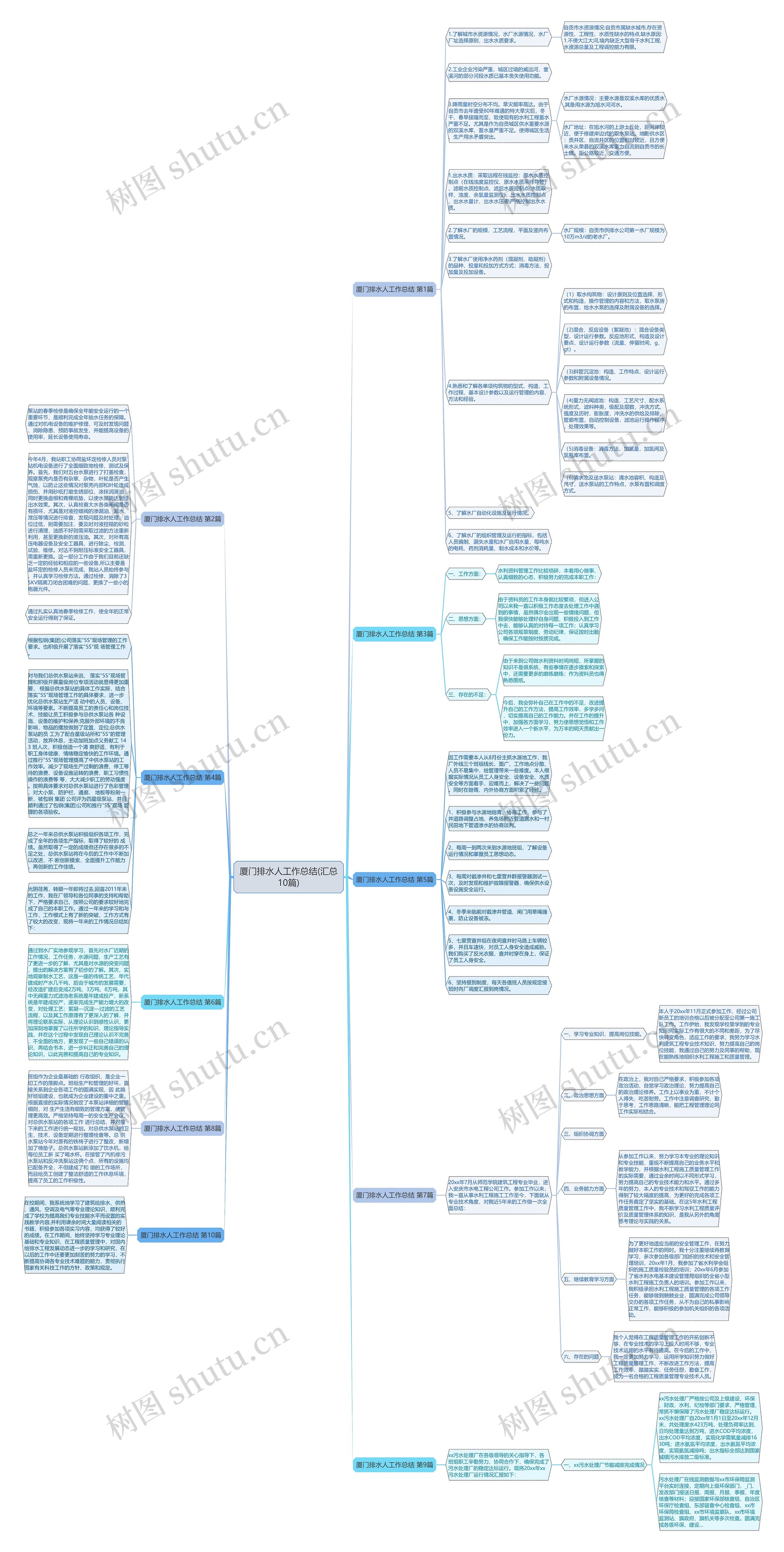 厦门排水人工作总结(汇总10篇)思维导图