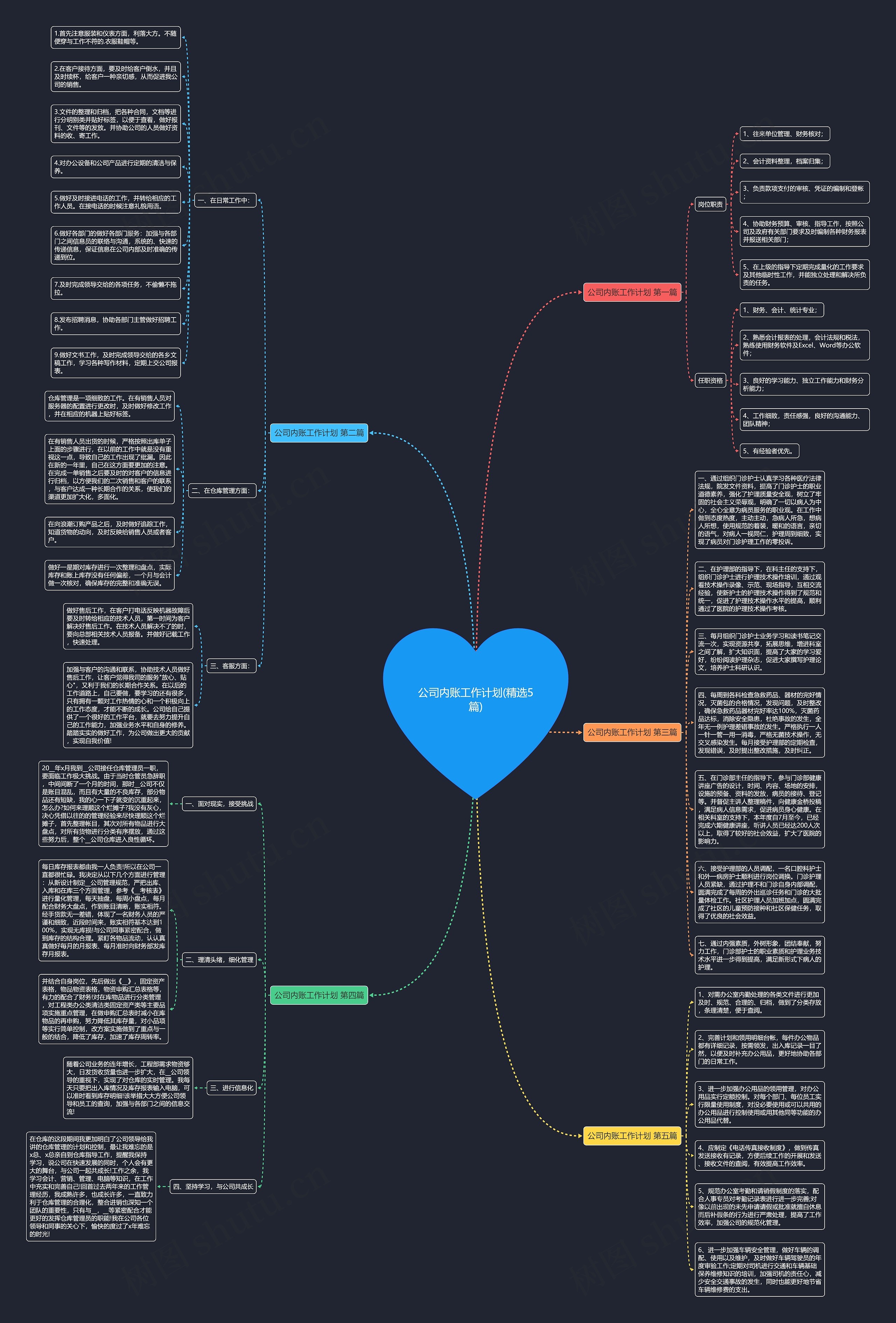 公司内账工作计划(精选5篇)思维导图