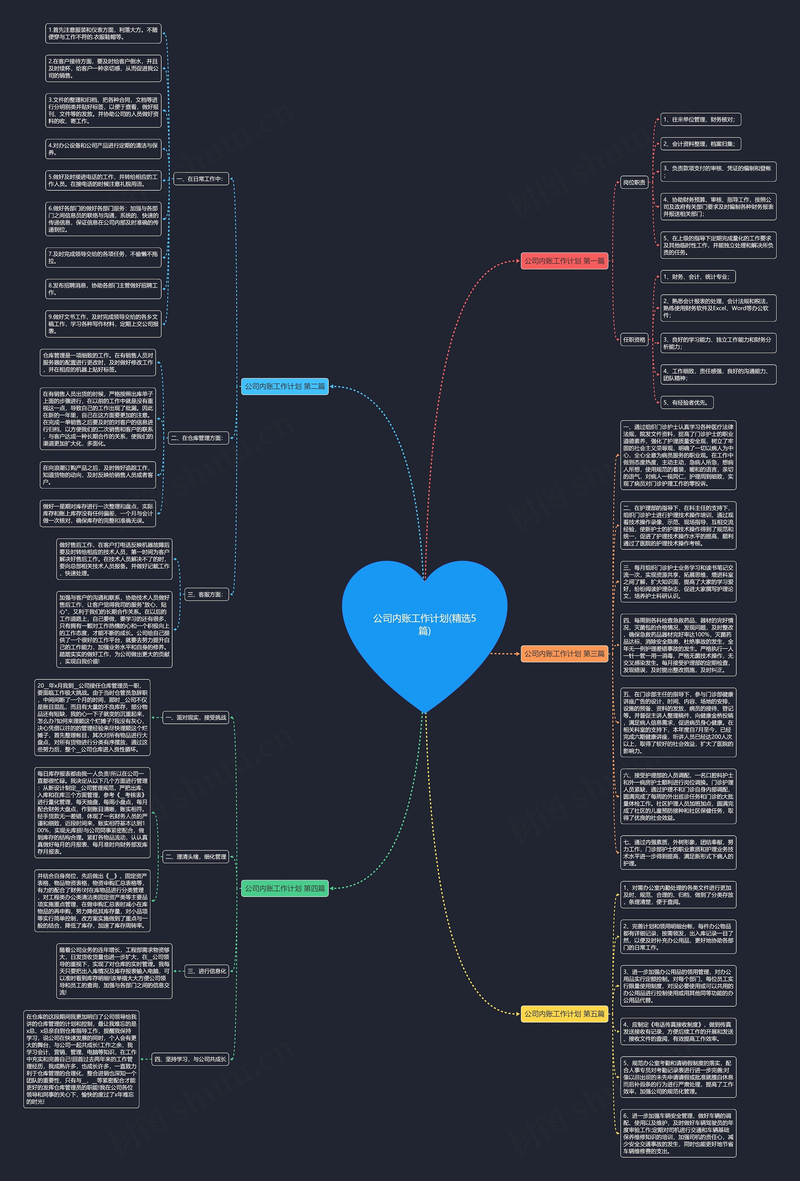 公司内账工作计划(精选5篇)思维导图高清图 公司内账工作计划(精选5篇)思维导图