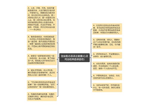 创业励志语录正能量(心灵鸡汤经典语录励志)