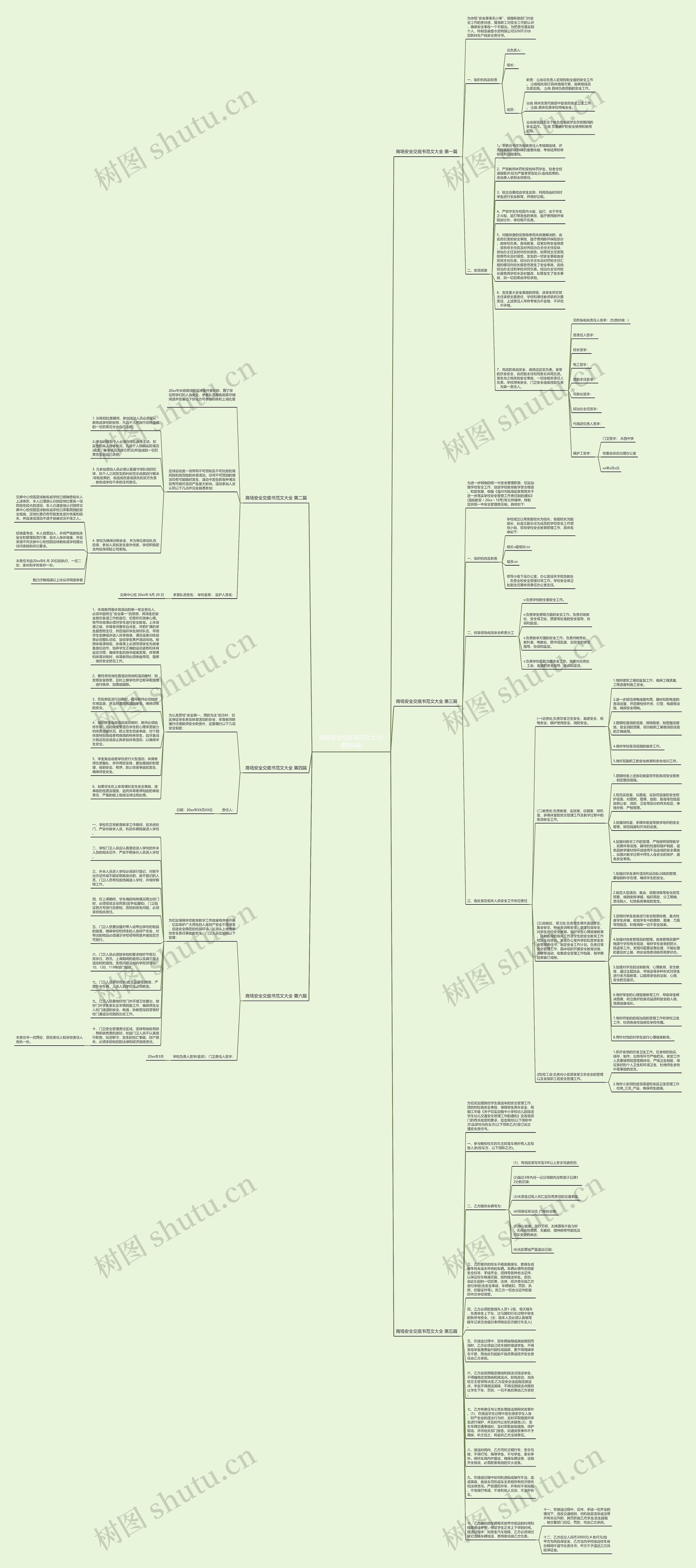 商场安全交底书范文大全(通用6篇)思维导图
