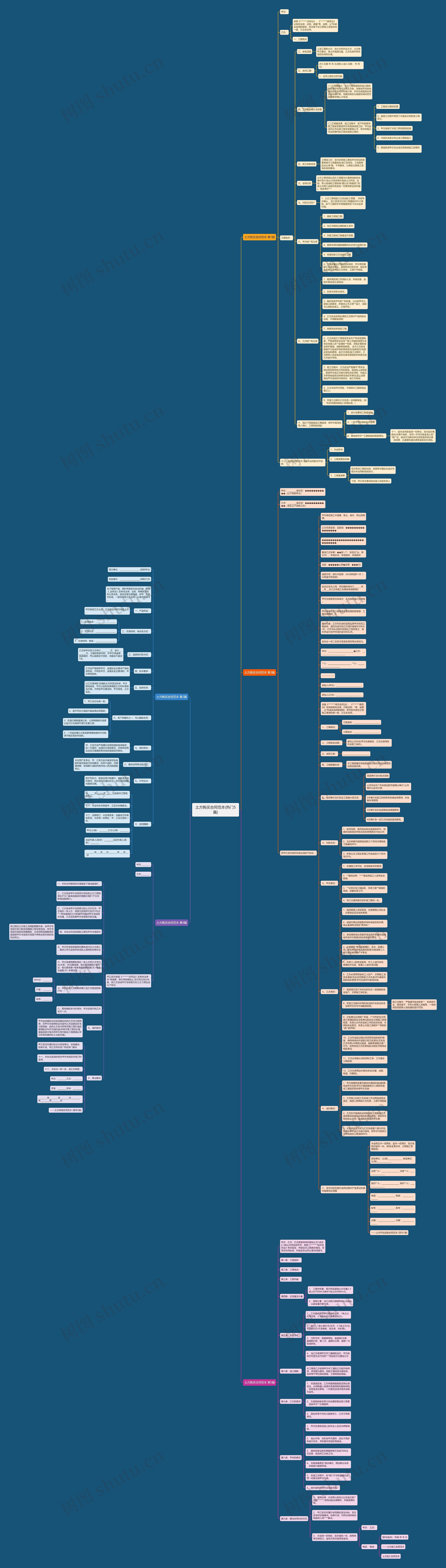 土方购买合同范本(热门5篇)思维导图
