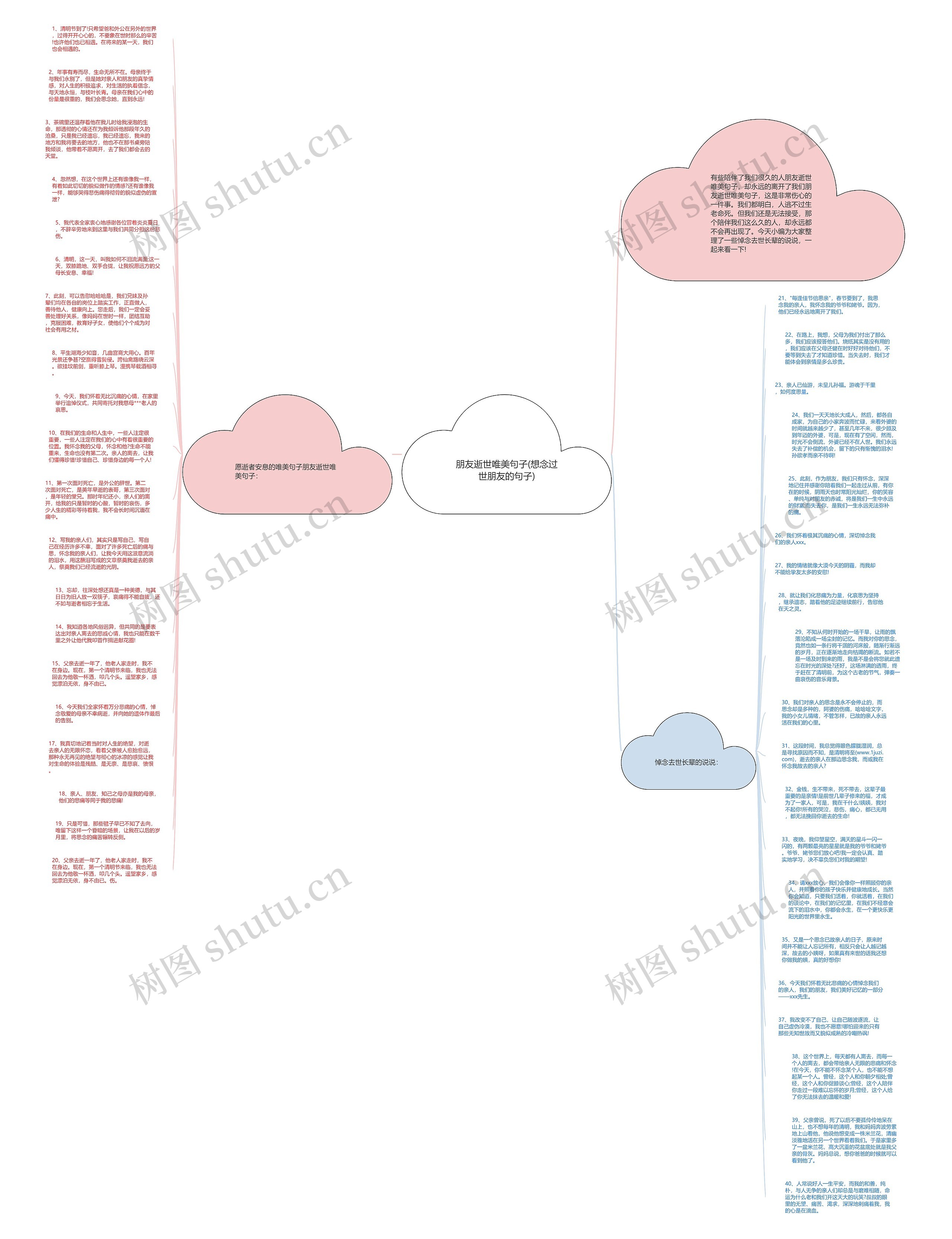 朋友逝世唯美句子(想念过世朋友的句子)思维导图