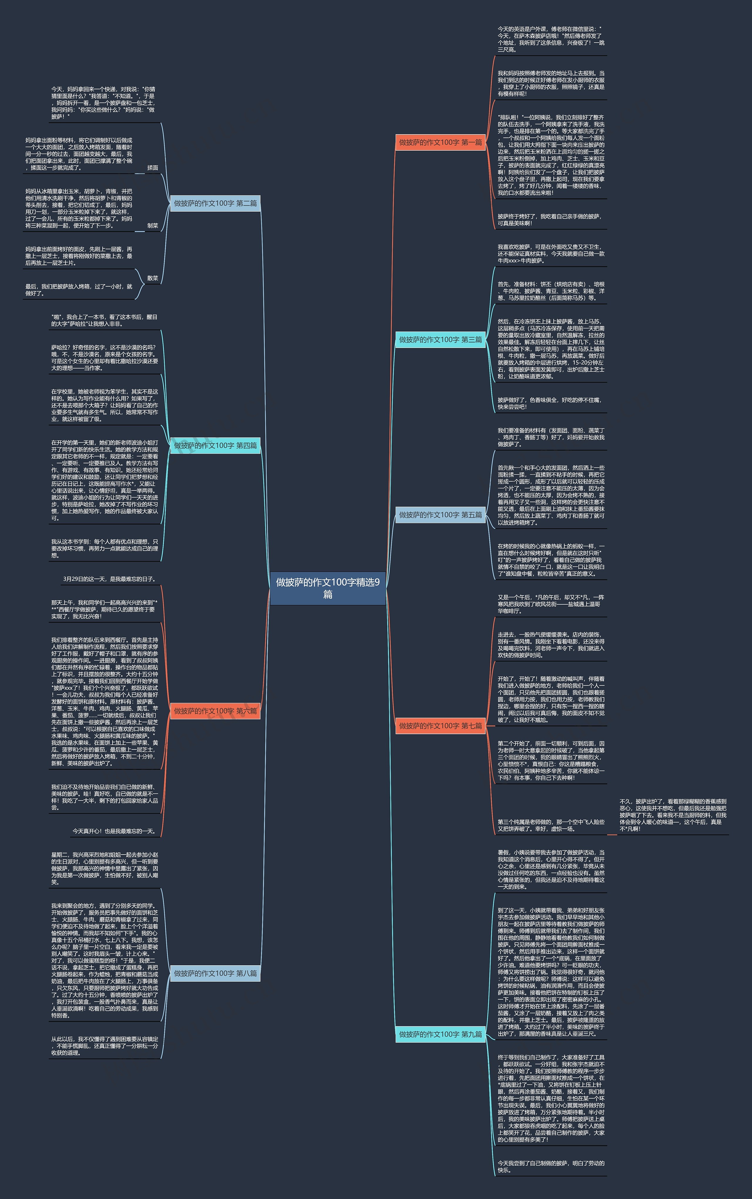 做披萨的作文100字精选9篇思维导图