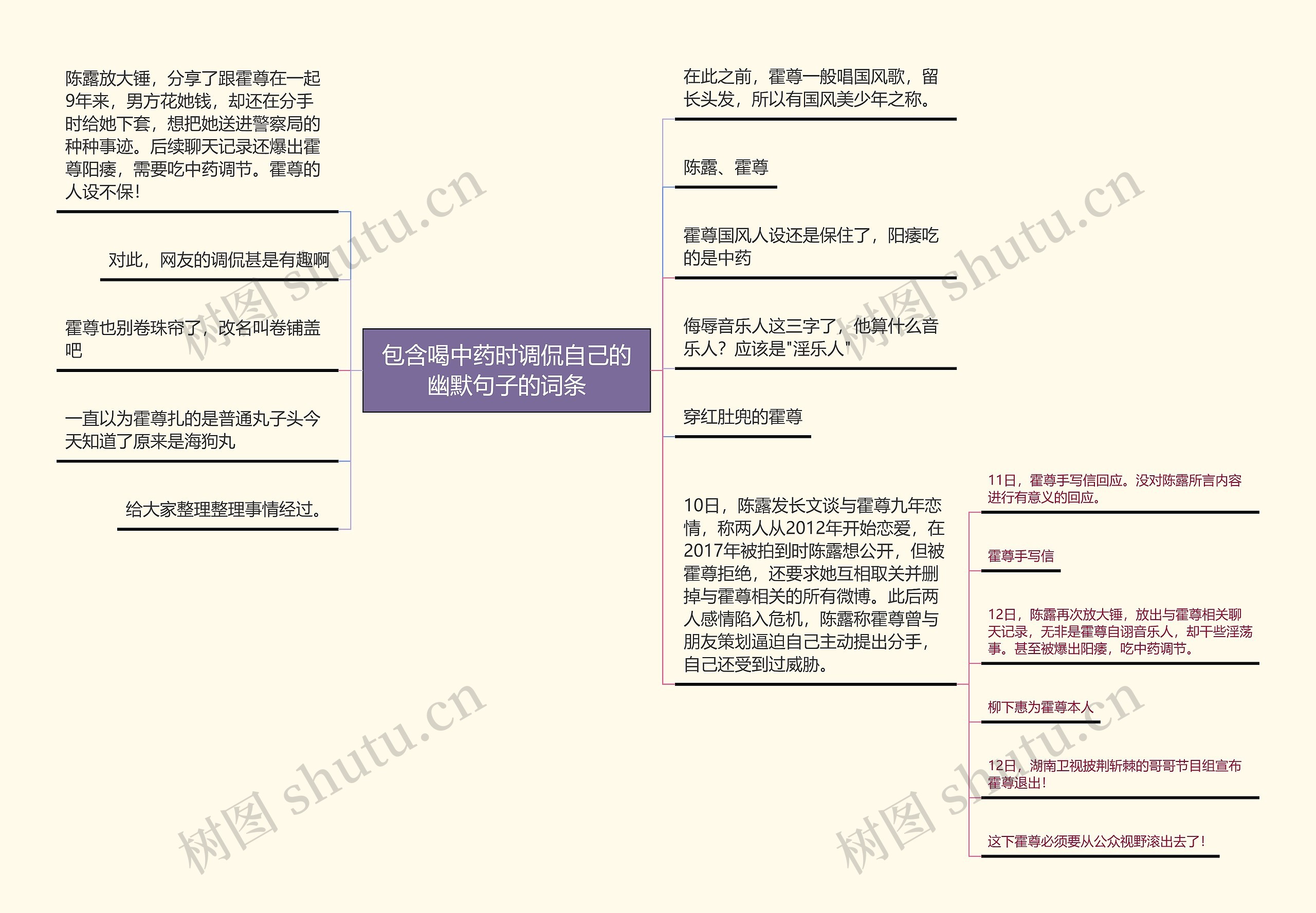 包含喝中药时调侃自己的幽默句子的词条思维导图