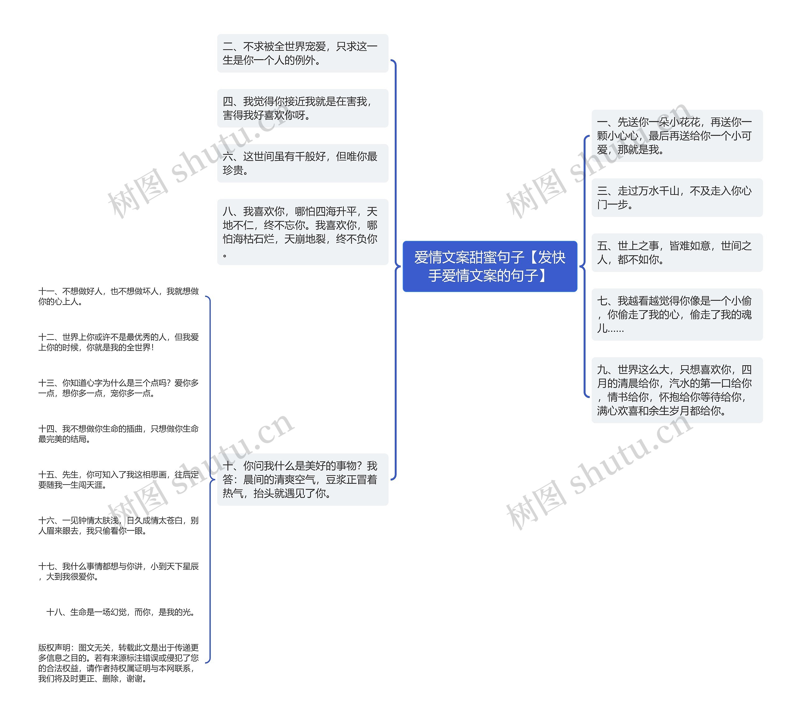 爱情文案甜蜜句子【发快手爱情文案的句子】思维导图