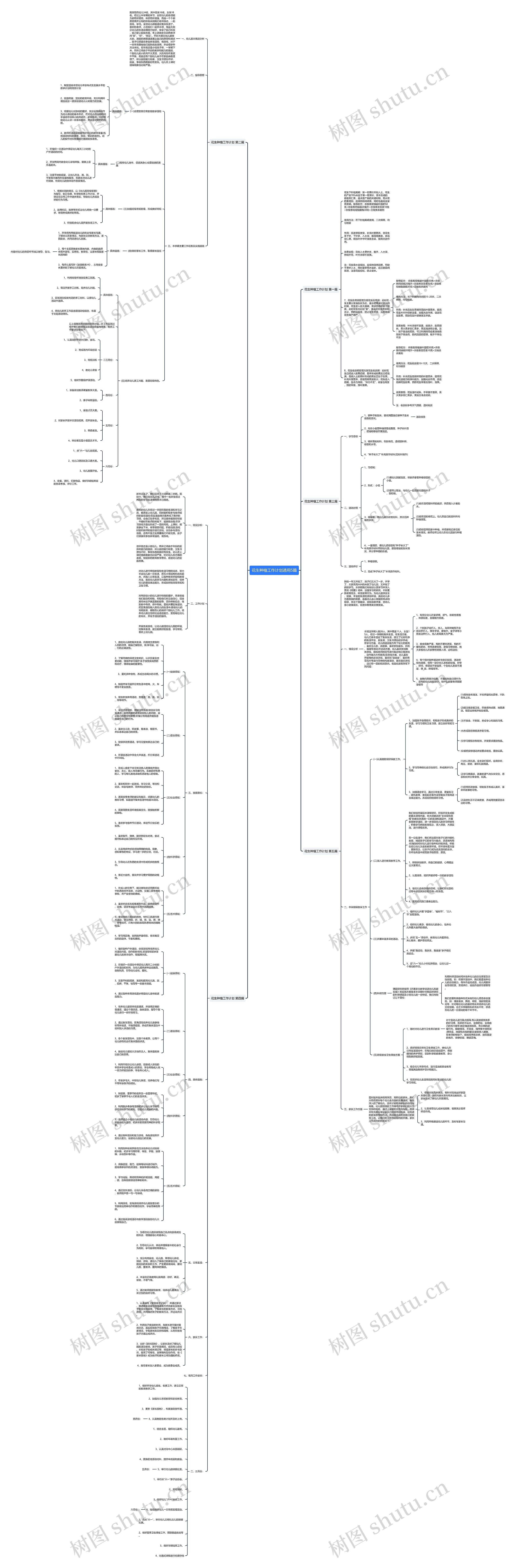 花生种植工作计划通用5篇思维导图