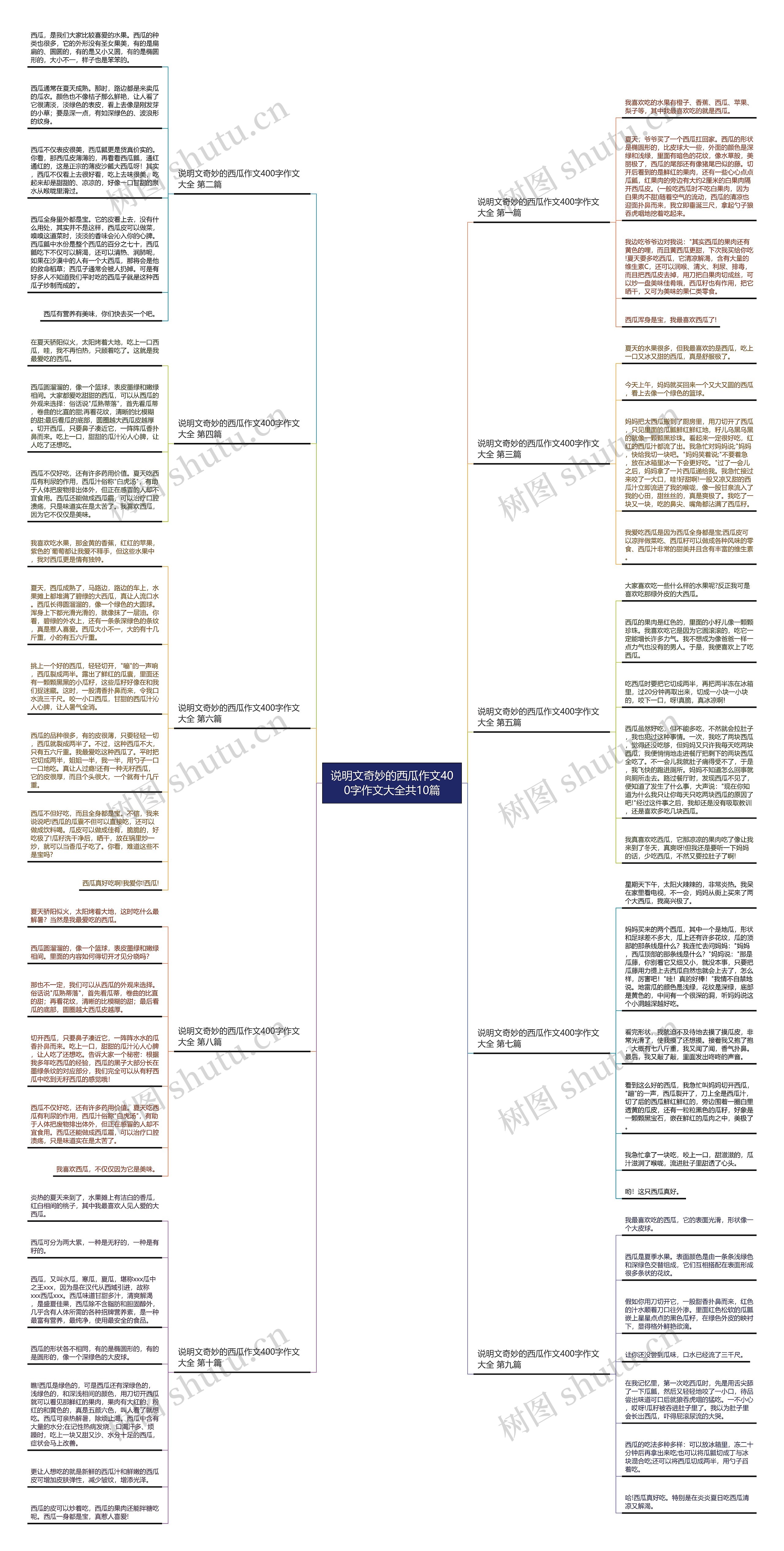 说明文奇妙的西瓜作文400字作文大全共10篇思维导图