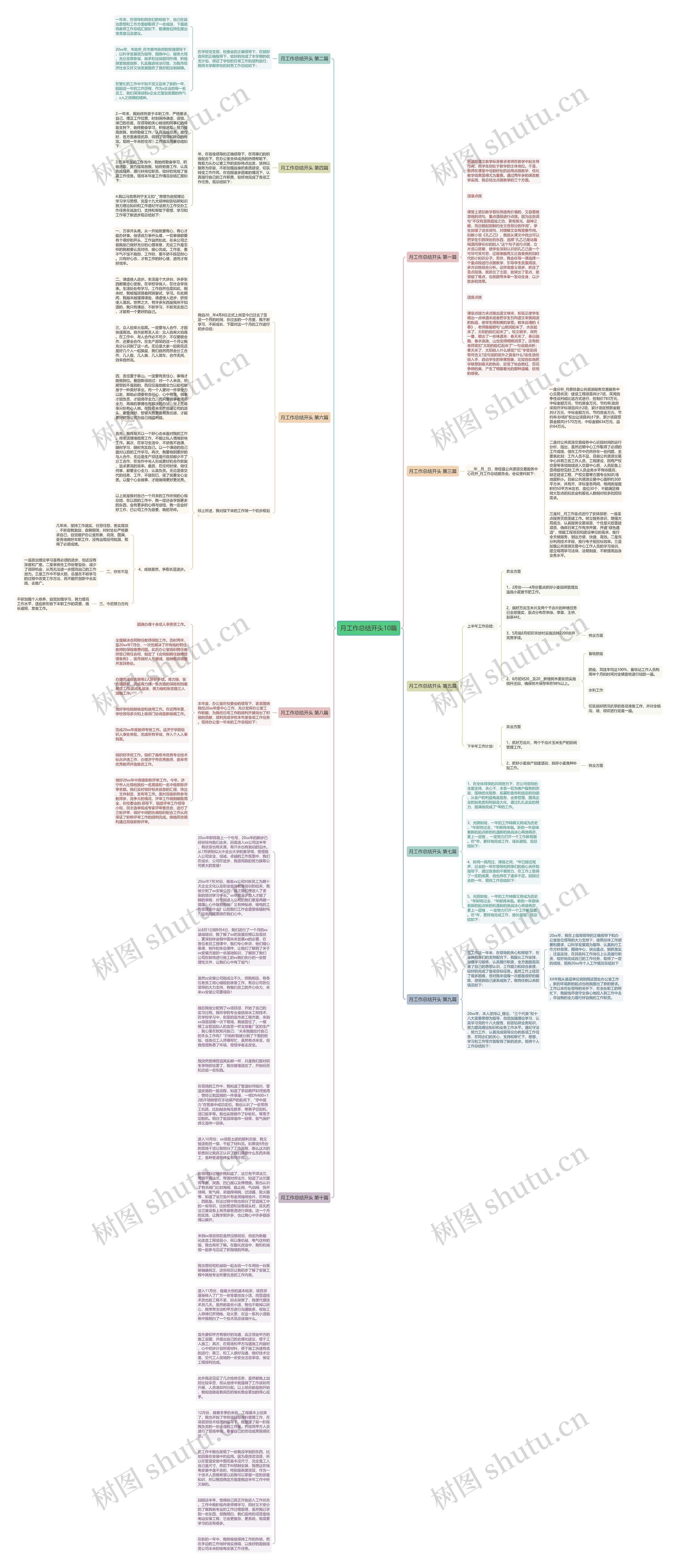 月工作总结开头10篇