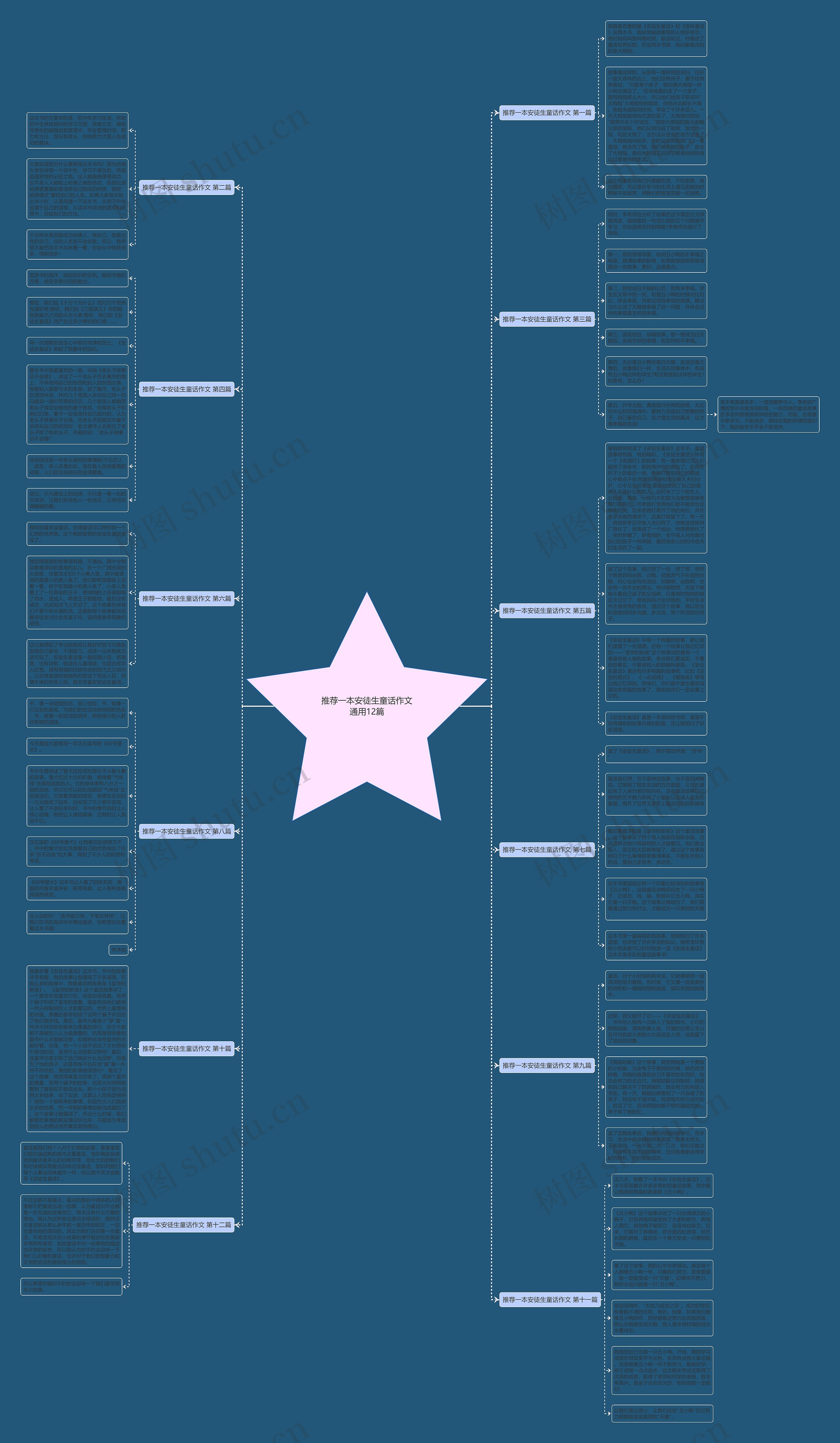 推荐一本安徒生童话作文通用12篇 推荐一本安徒生童话作文通用12篇