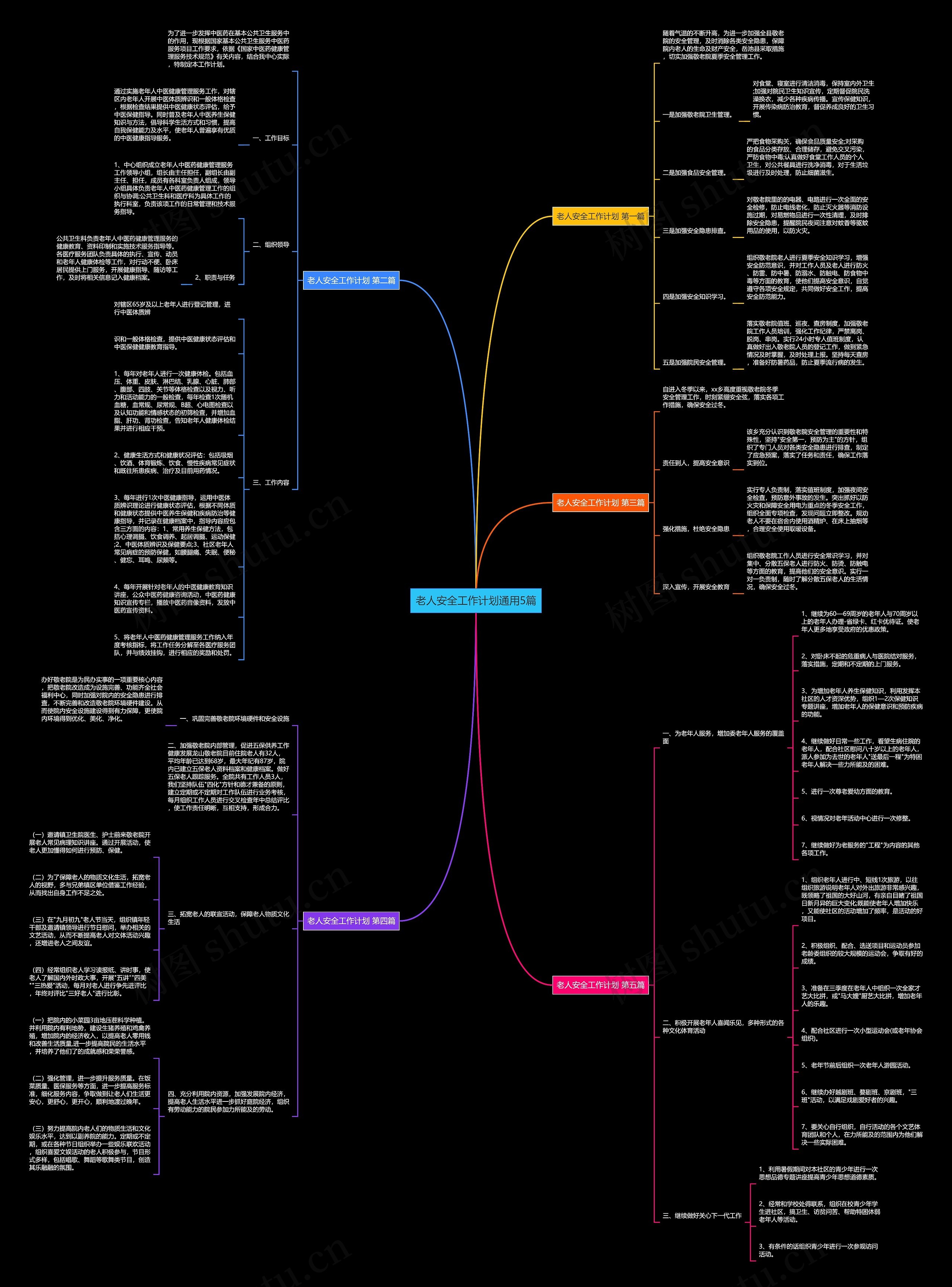 老人安全工作计划通用5篇思维导图