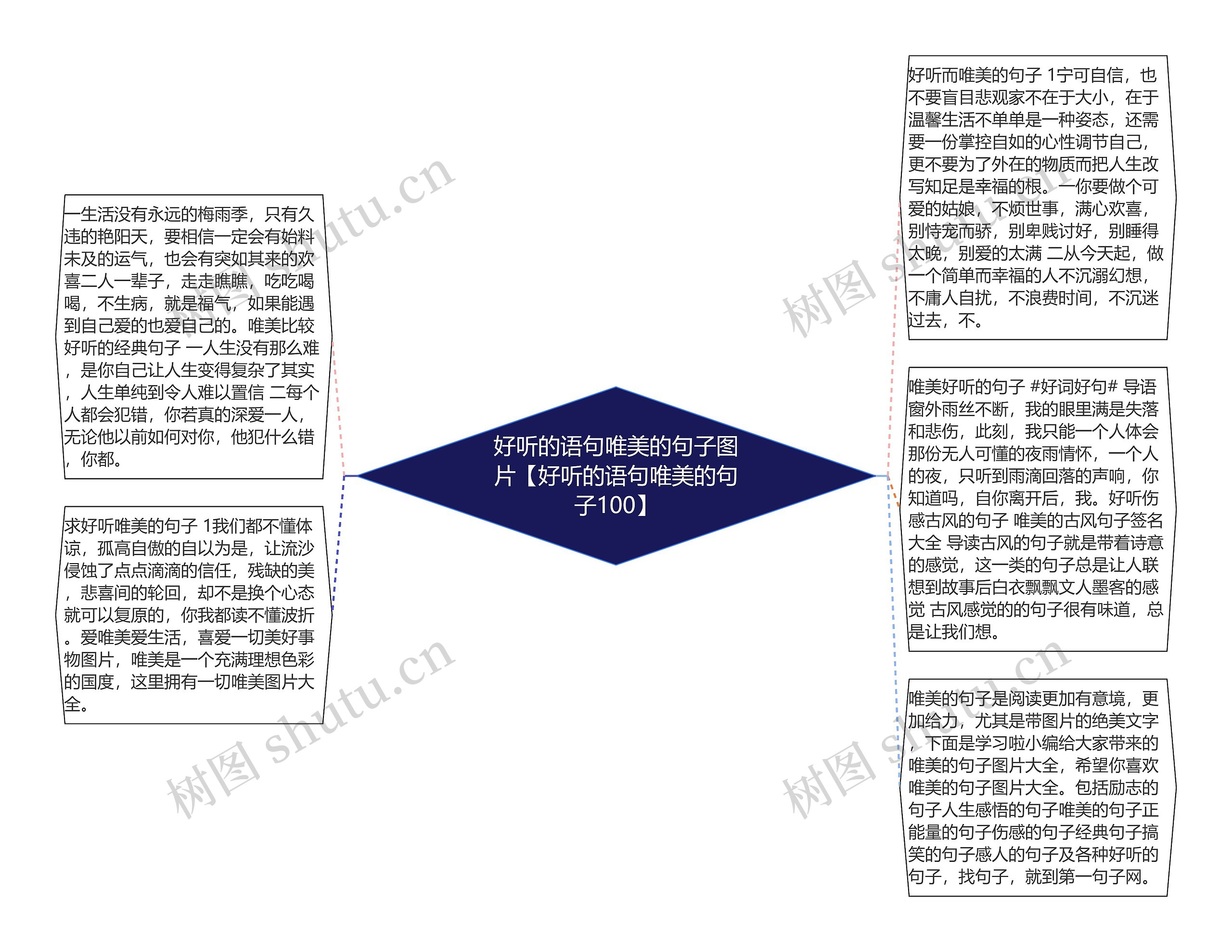 好听的语句唯美的句子图片【好听的语句唯美的句子100】思维导图