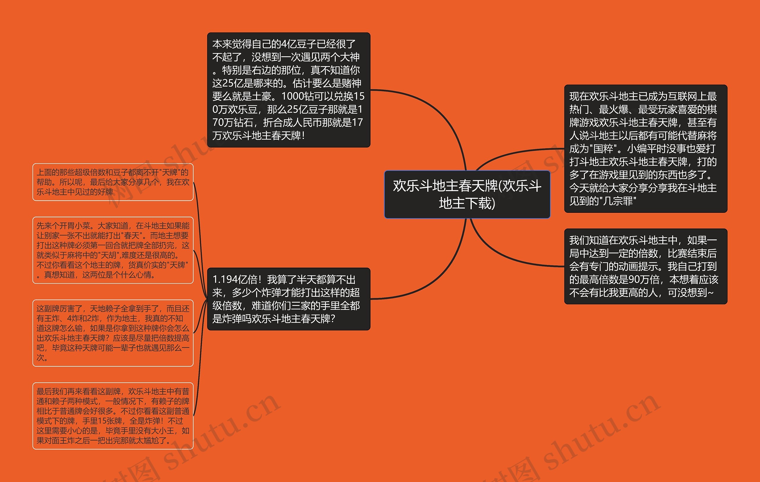 欢乐斗地主春天牌(欢乐斗地主下载)思维导图