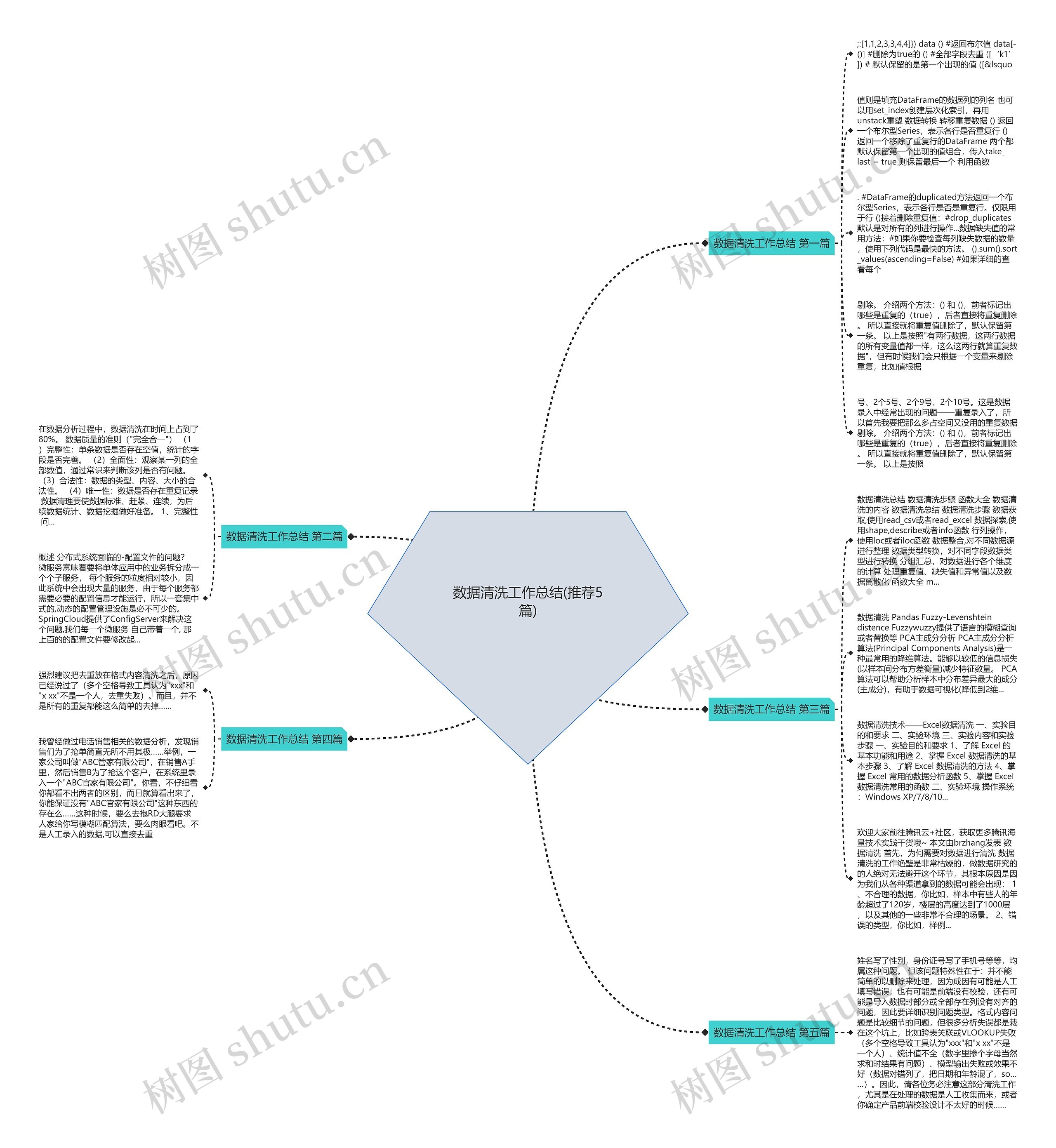 数据清洗工作总结(推荐5篇) 数据清洗工作总结(推荐5篇)