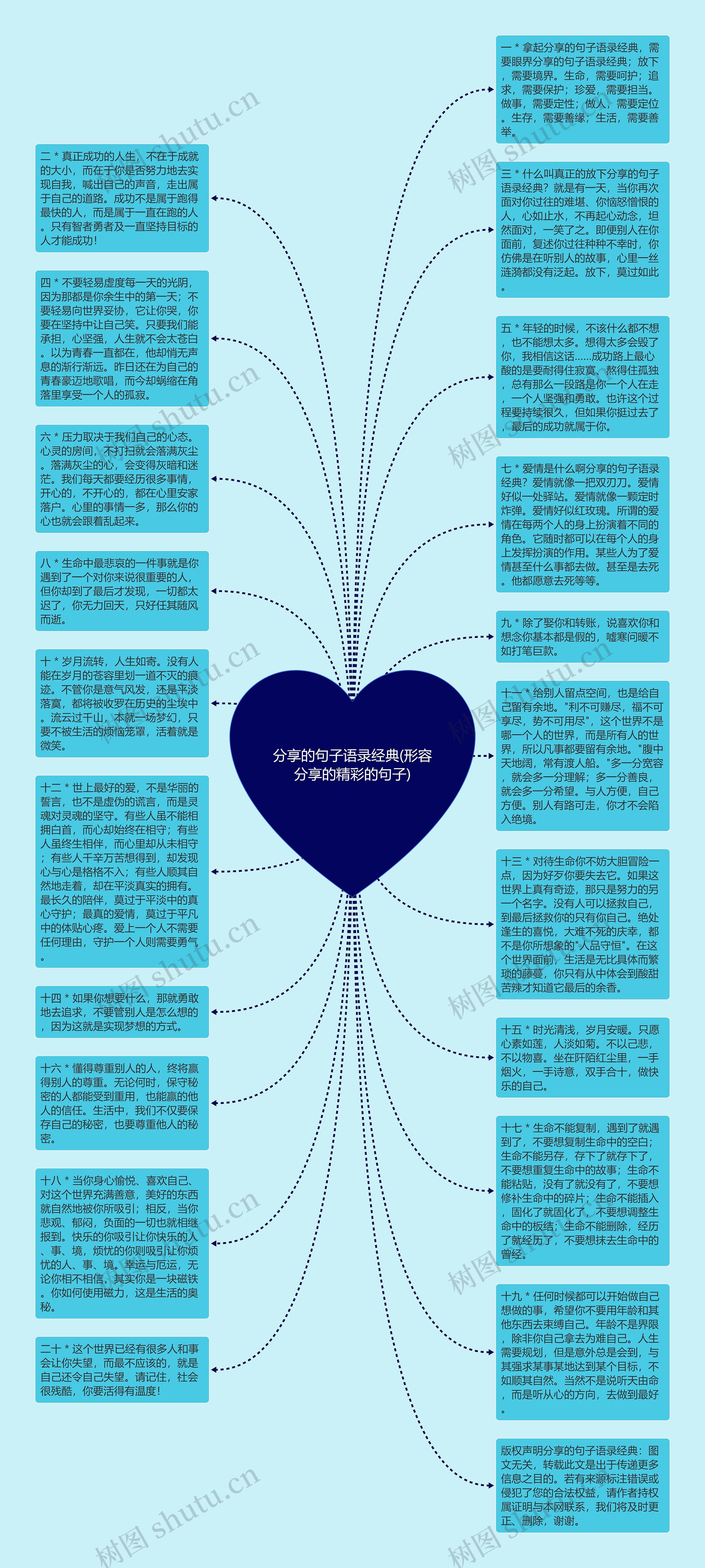 分享的句子语录经典(形容分享的精彩的句子)思维导图