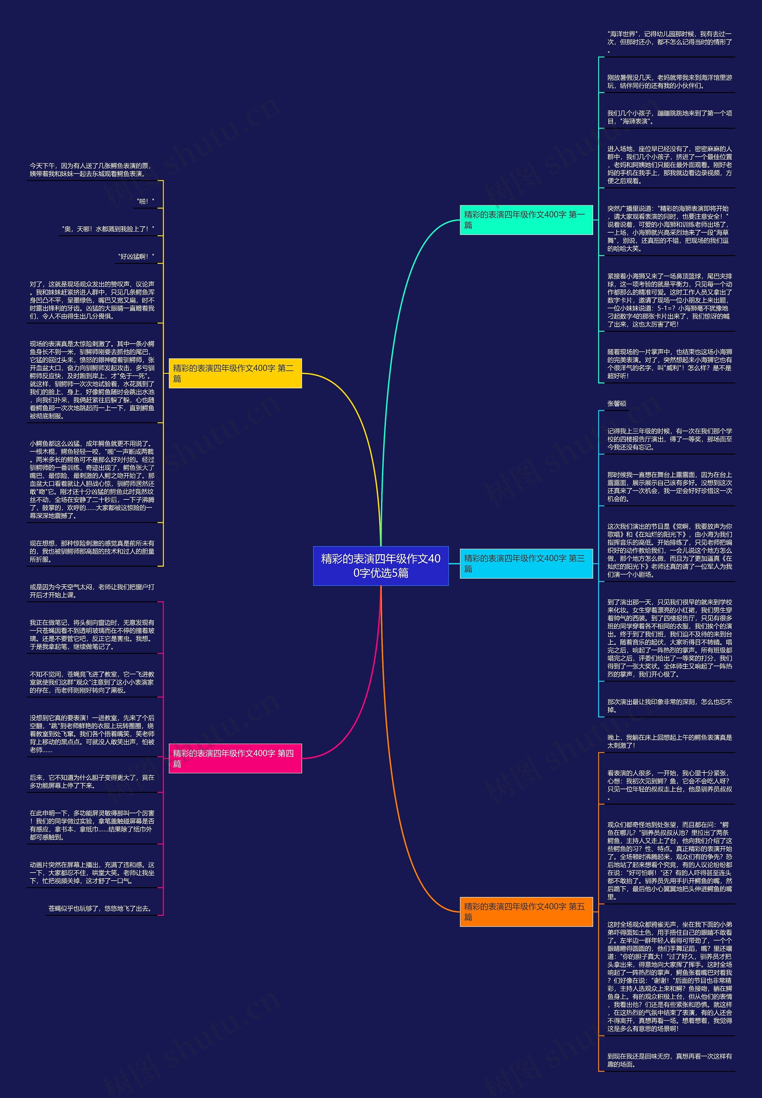 精彩的表演四年级作文400字优选5篇思维导图
