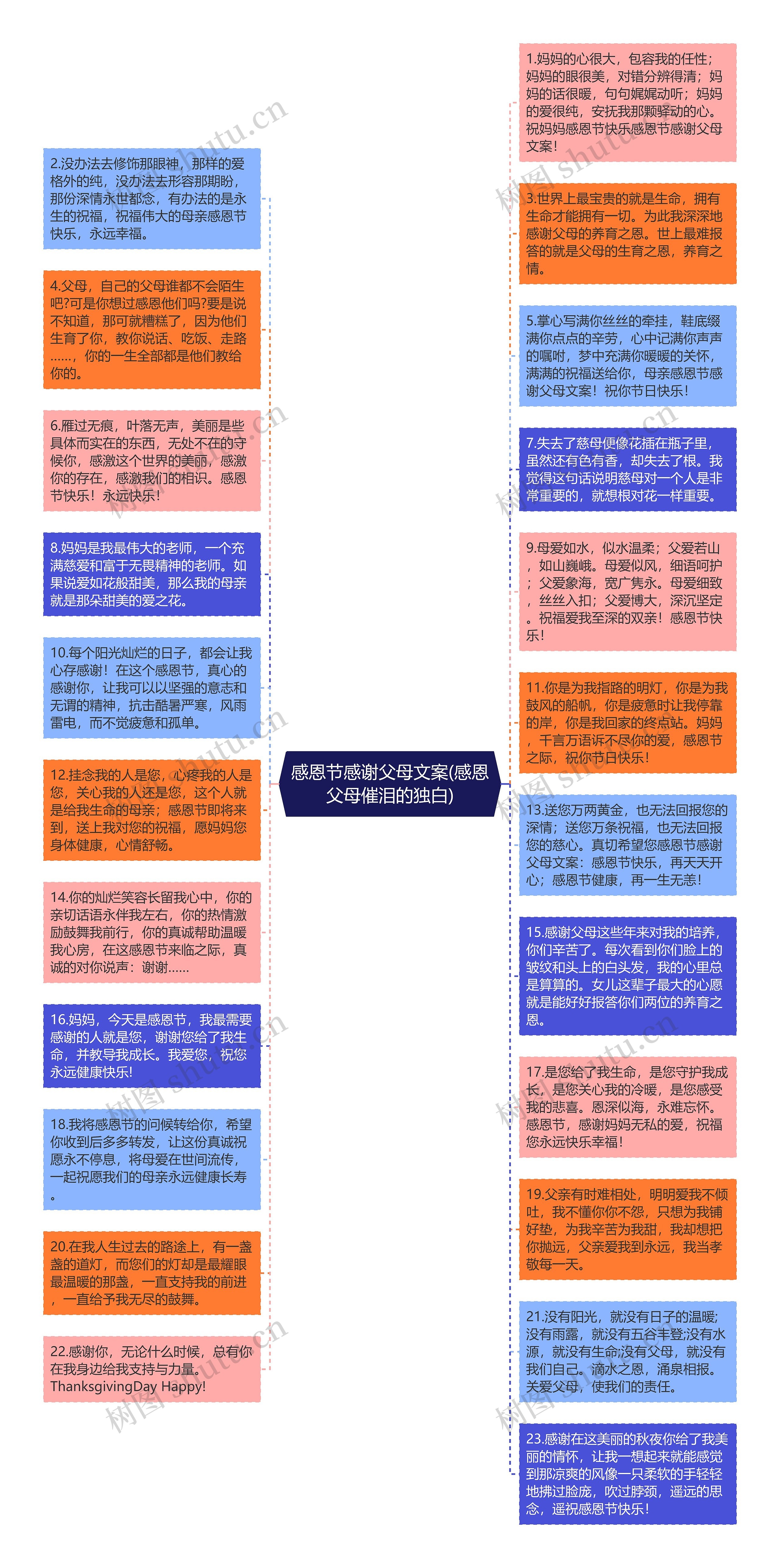 感恩节感谢父母文案(感恩父母催泪的独白)