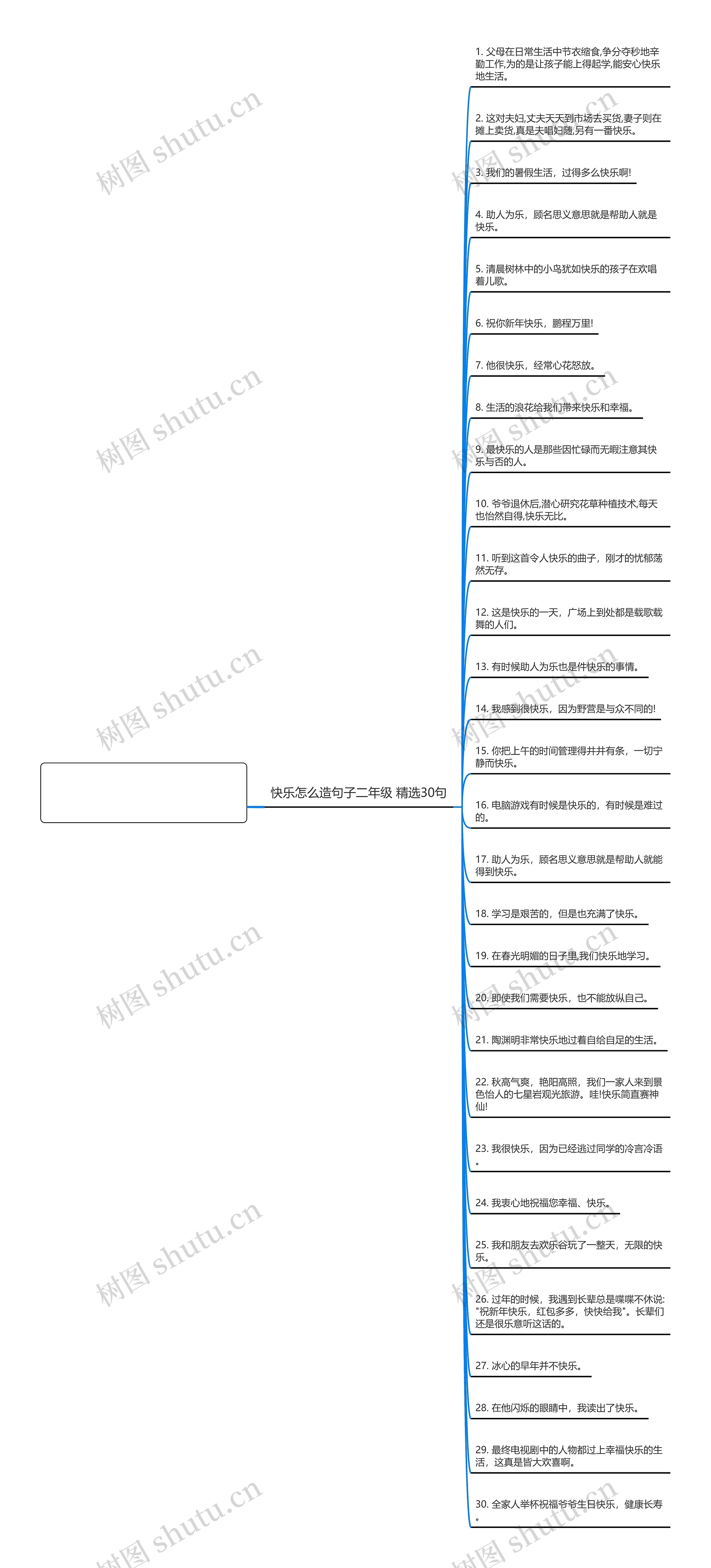 快乐怎么造句子二年级精选30句