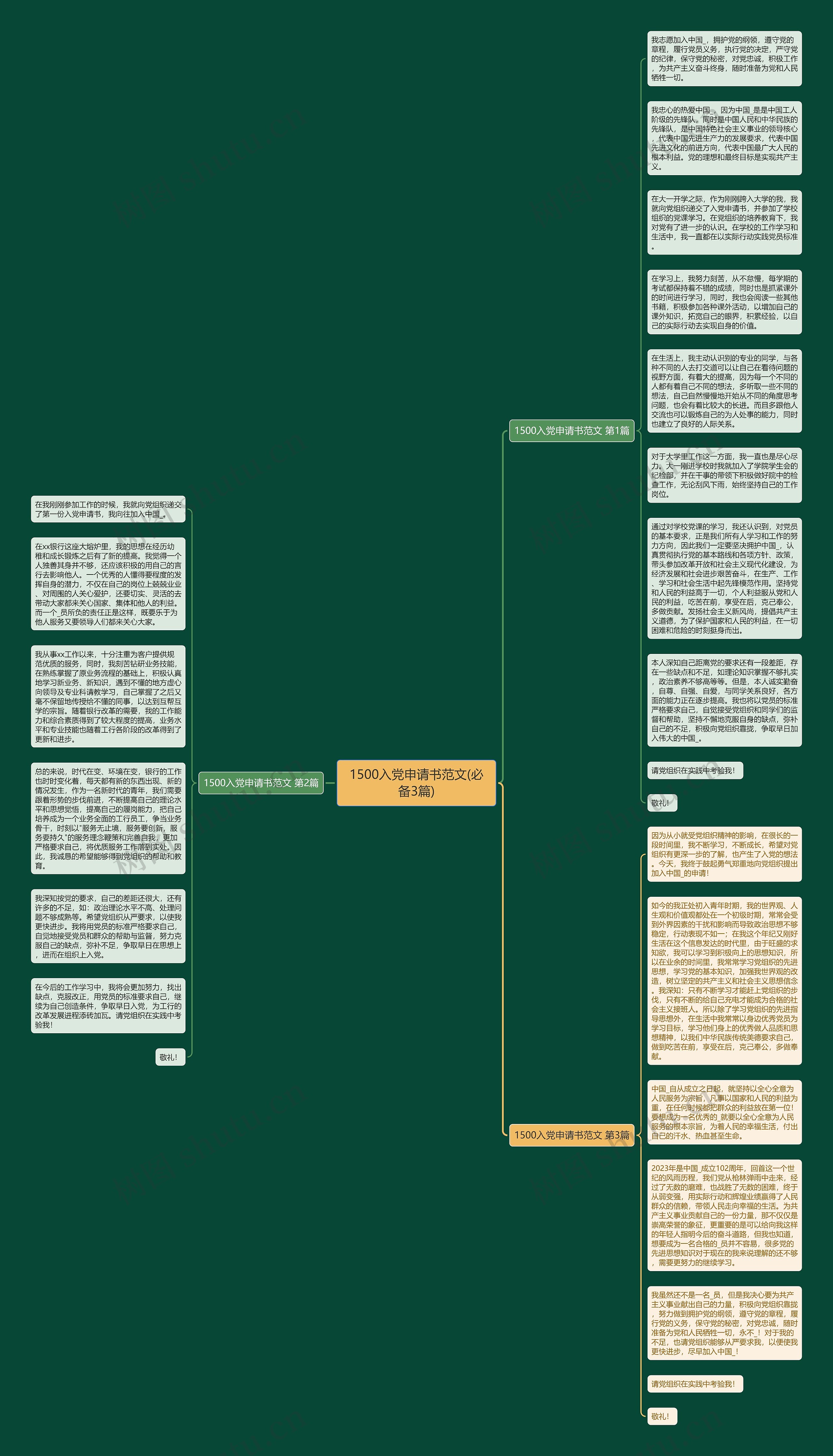 1500入党申请书范文(必备3篇)思维导图
