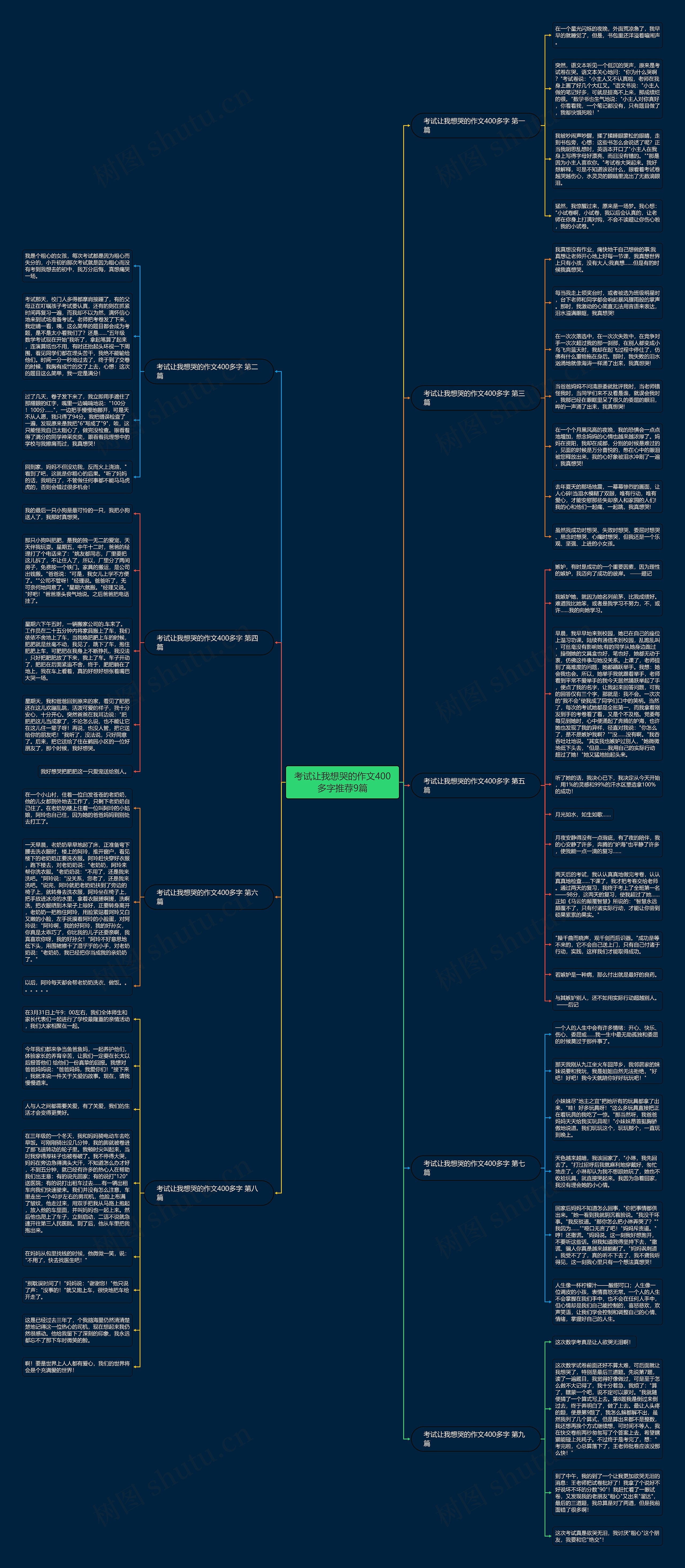 考试让我想哭的作文400多字推荐9篇思维导图