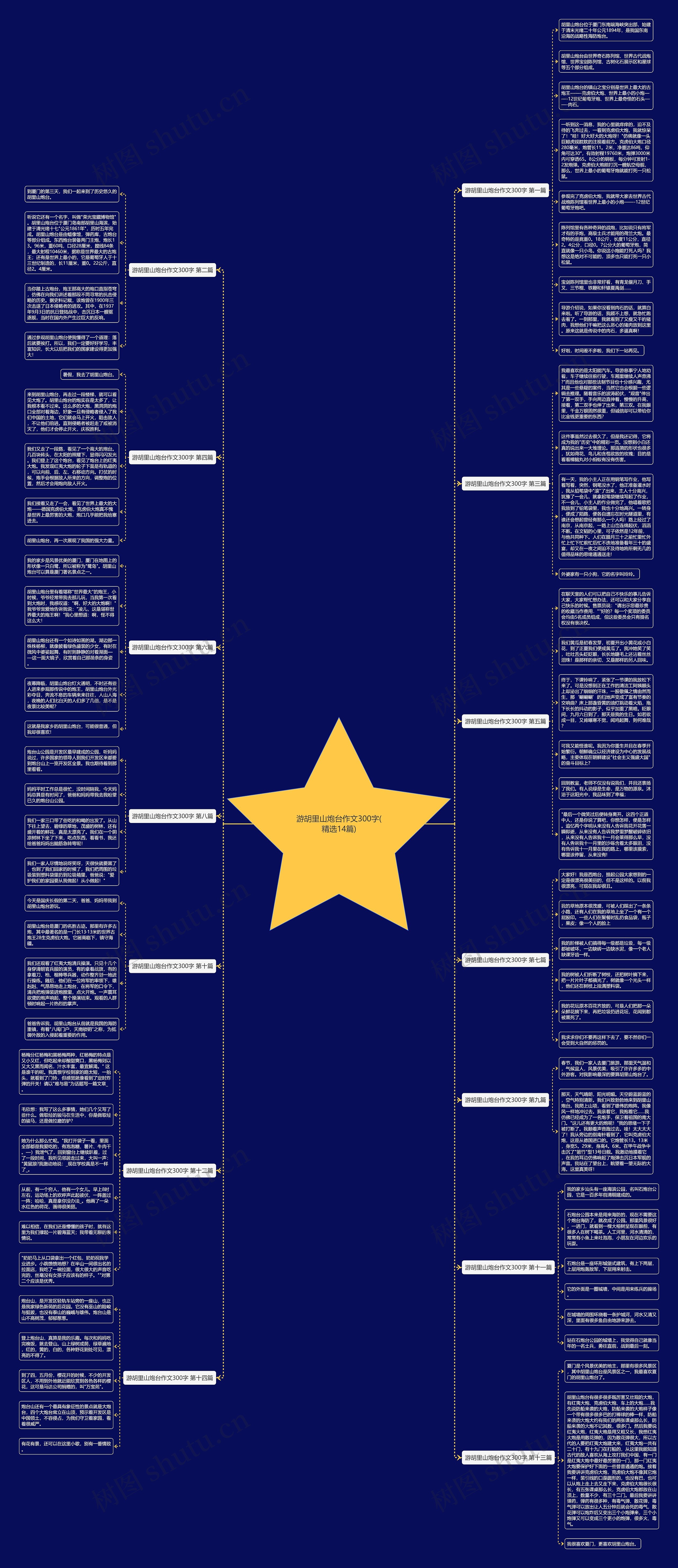 游胡里山炮台作文300字(精选14篇)思维导图